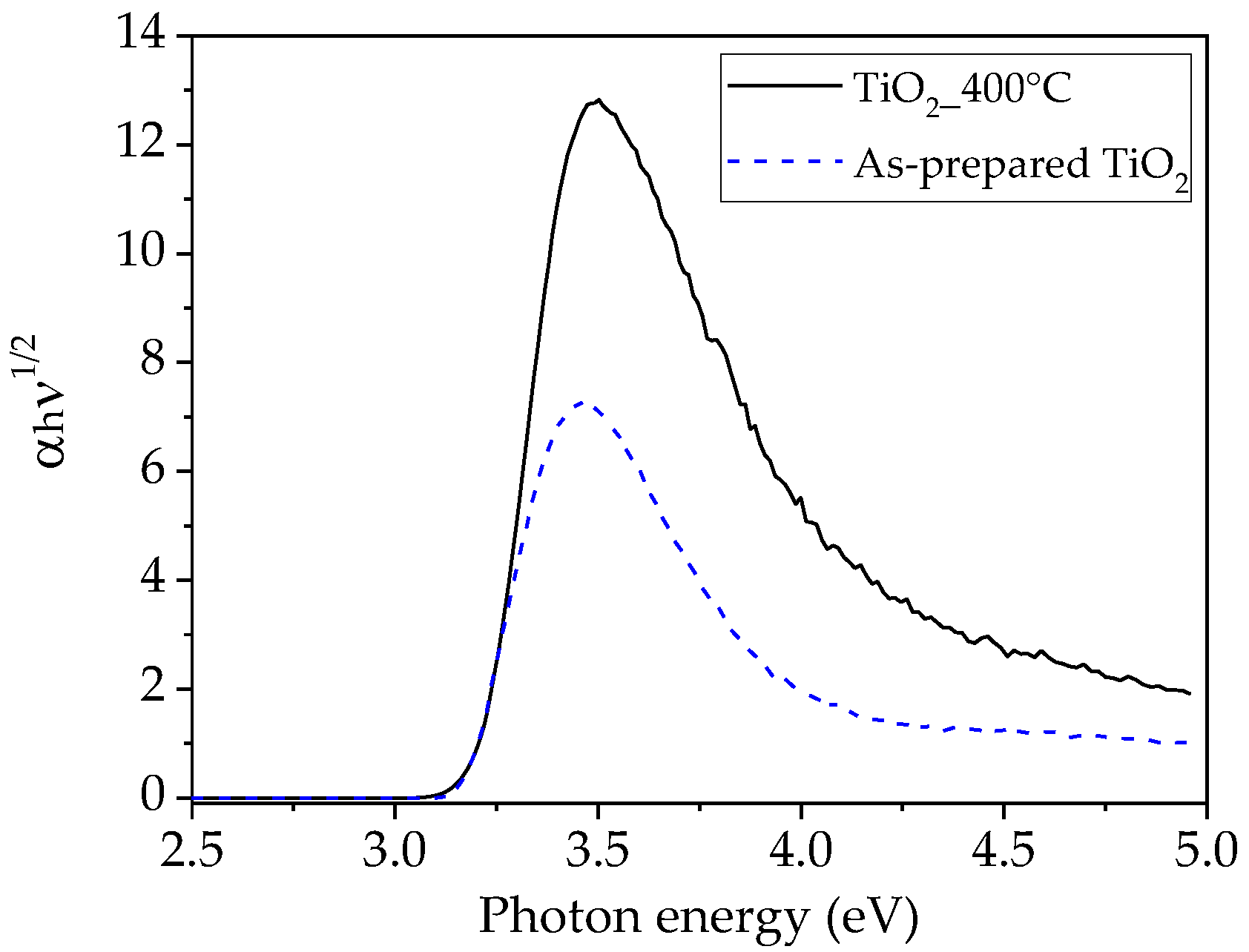 Applsci 10 02149 g005