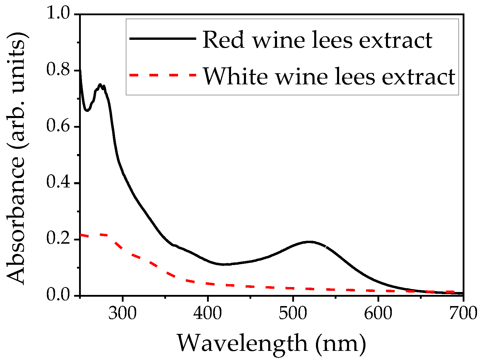 Applsci 10 02149 g006