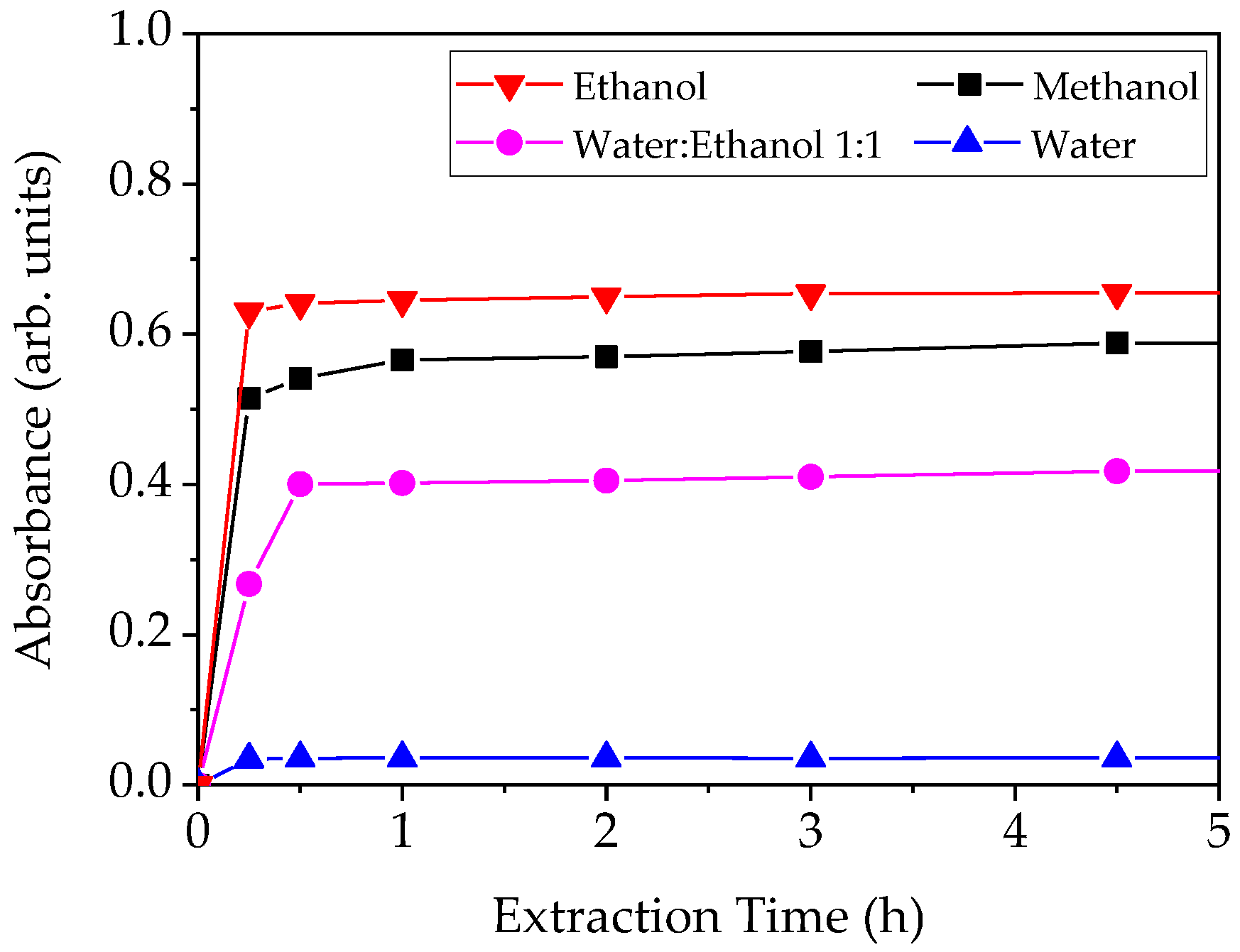 Applsci 10 02149 g007
