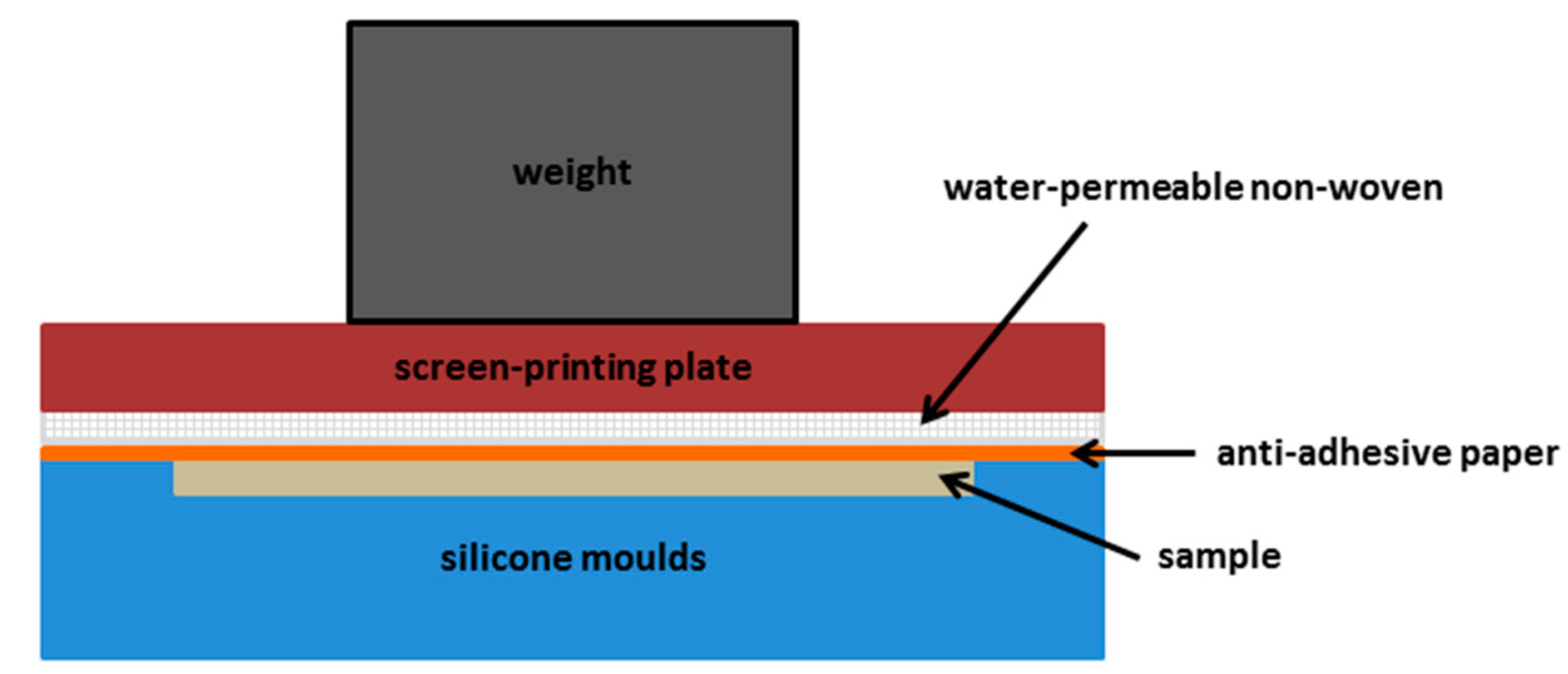 Applsci 10 02150 g002