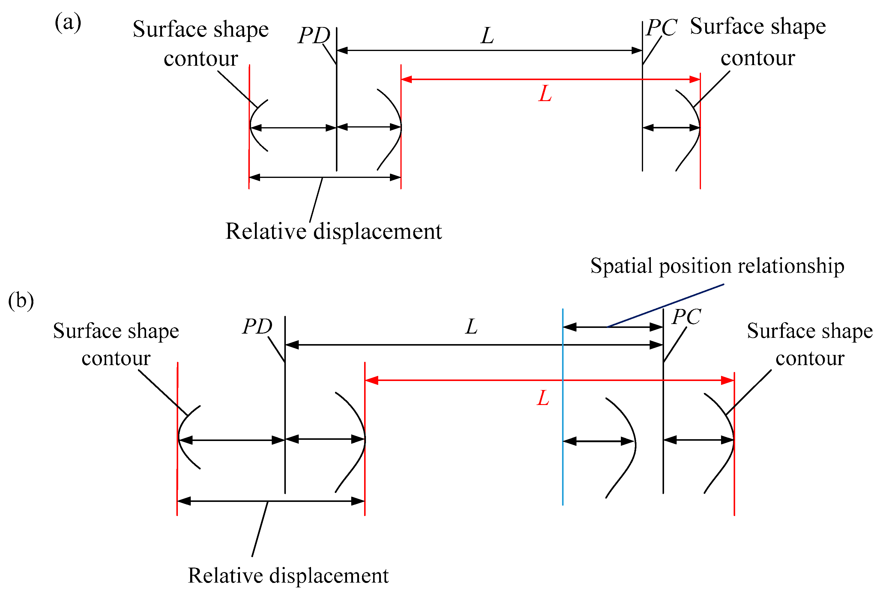 Applsci 10 02152 g010