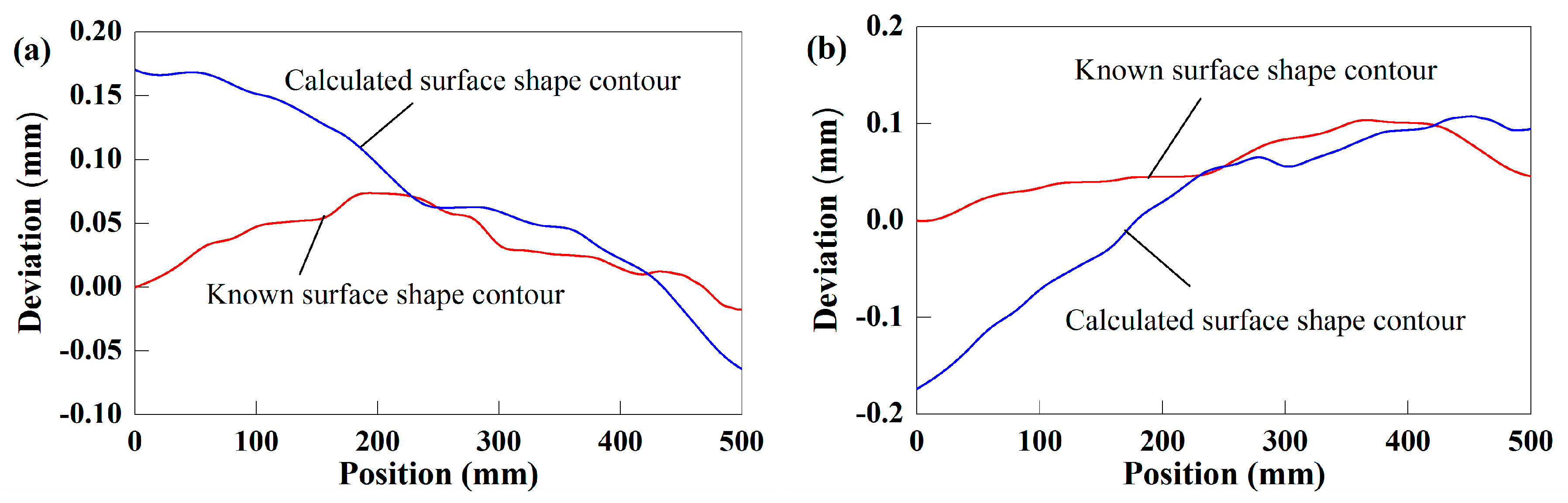 Applsci 10 02152 g025