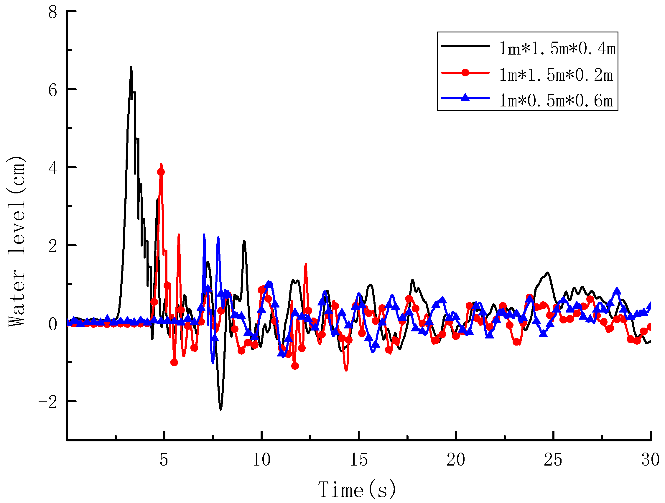 Applsci 10 02159 g006