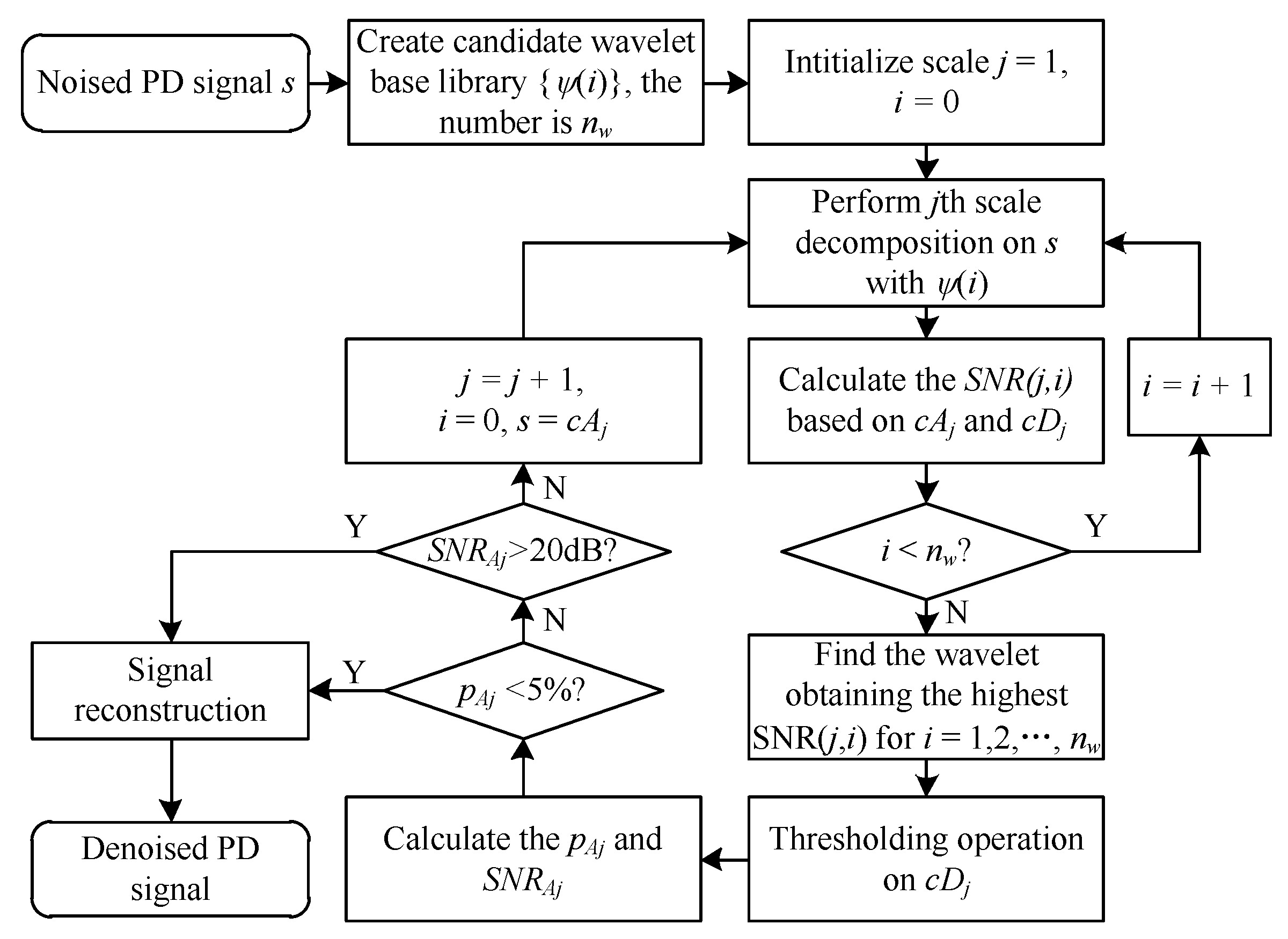 Applsci 10 02162 g002