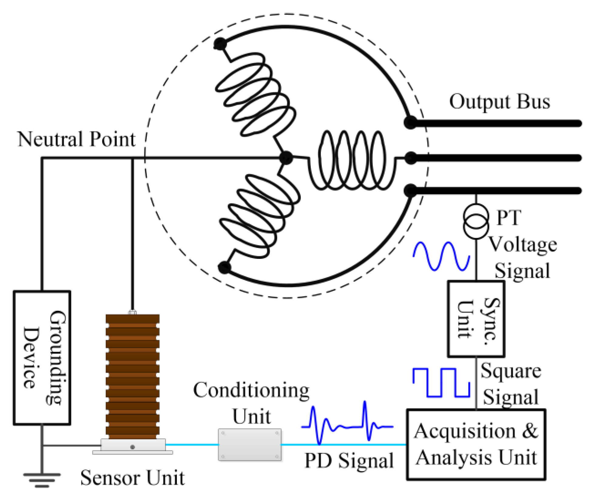Applsci 10 02162 g003
