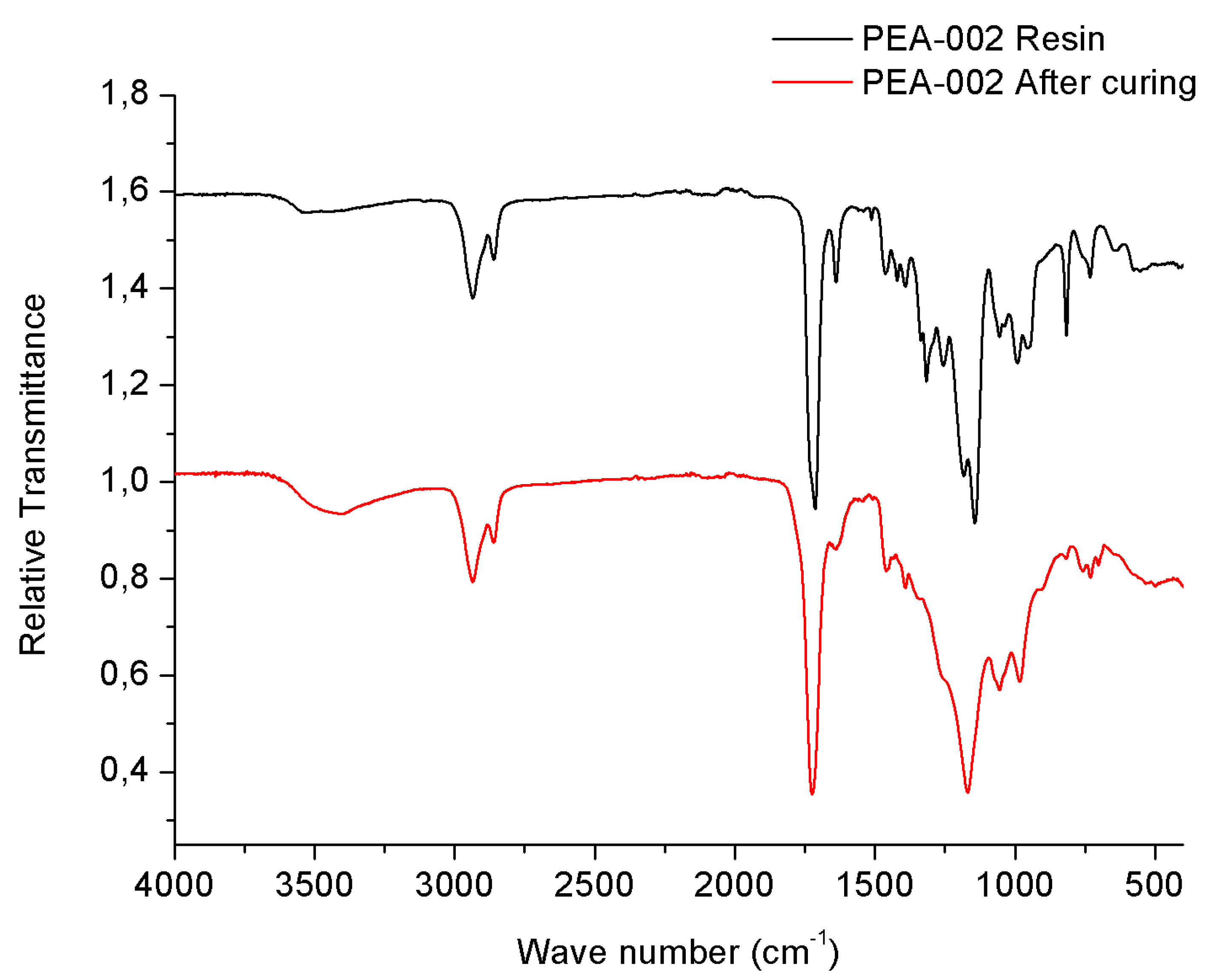 Applsci 10 02163 g006 Applsci 10 02163 g006