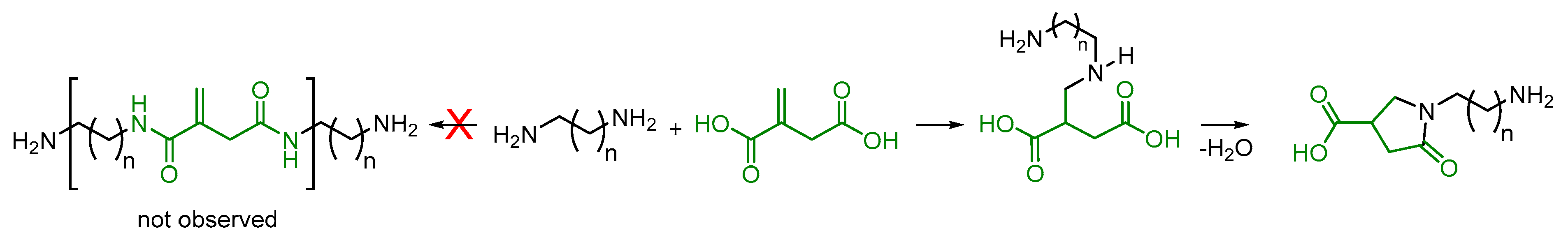 Applsci 10 02163 sch001 Applsci 10 02163 sch001