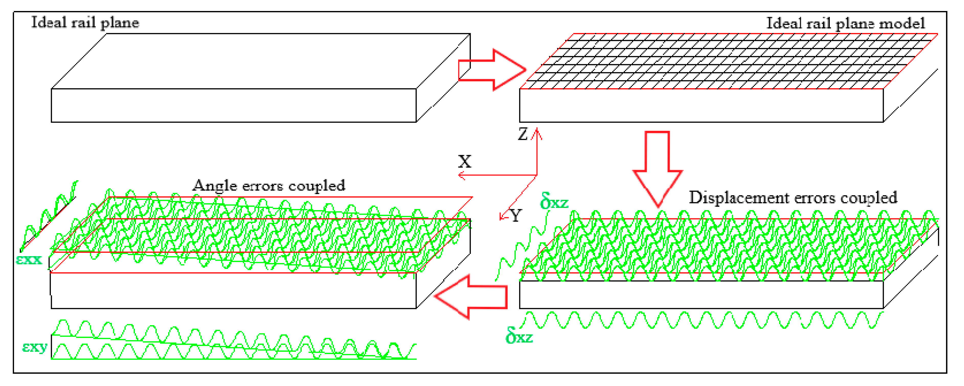 Applsci 10 02164 g005 Applsci 10 02164 g005