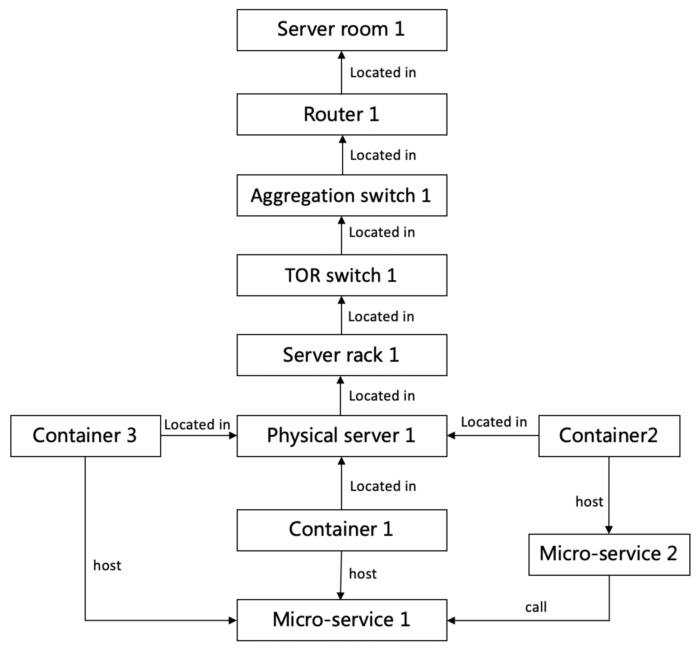 Applsci 10 02166 g002 Applsci 10 02166 g002