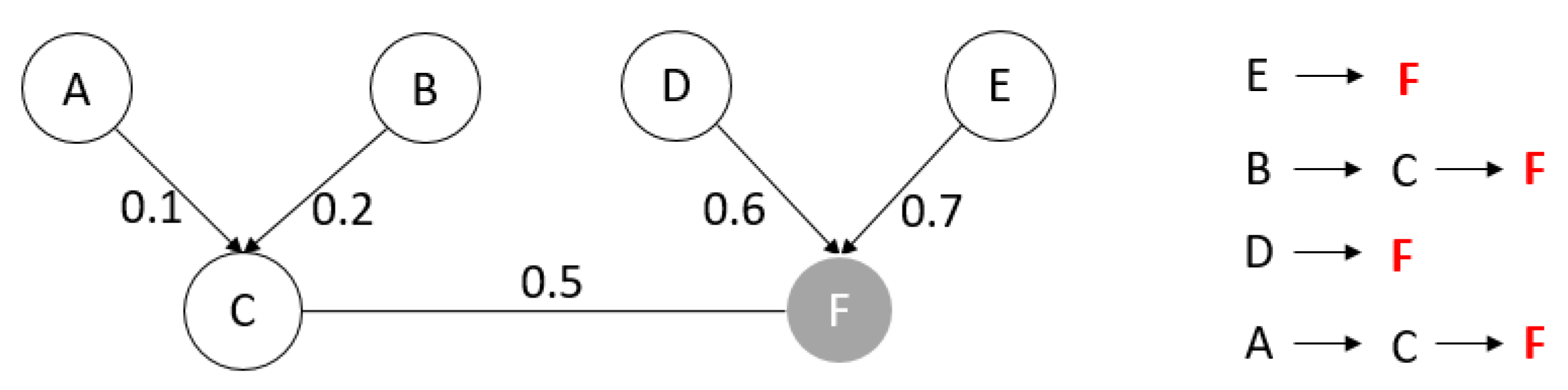 Applsci 10 02166 g007 Applsci 10 02166 g007