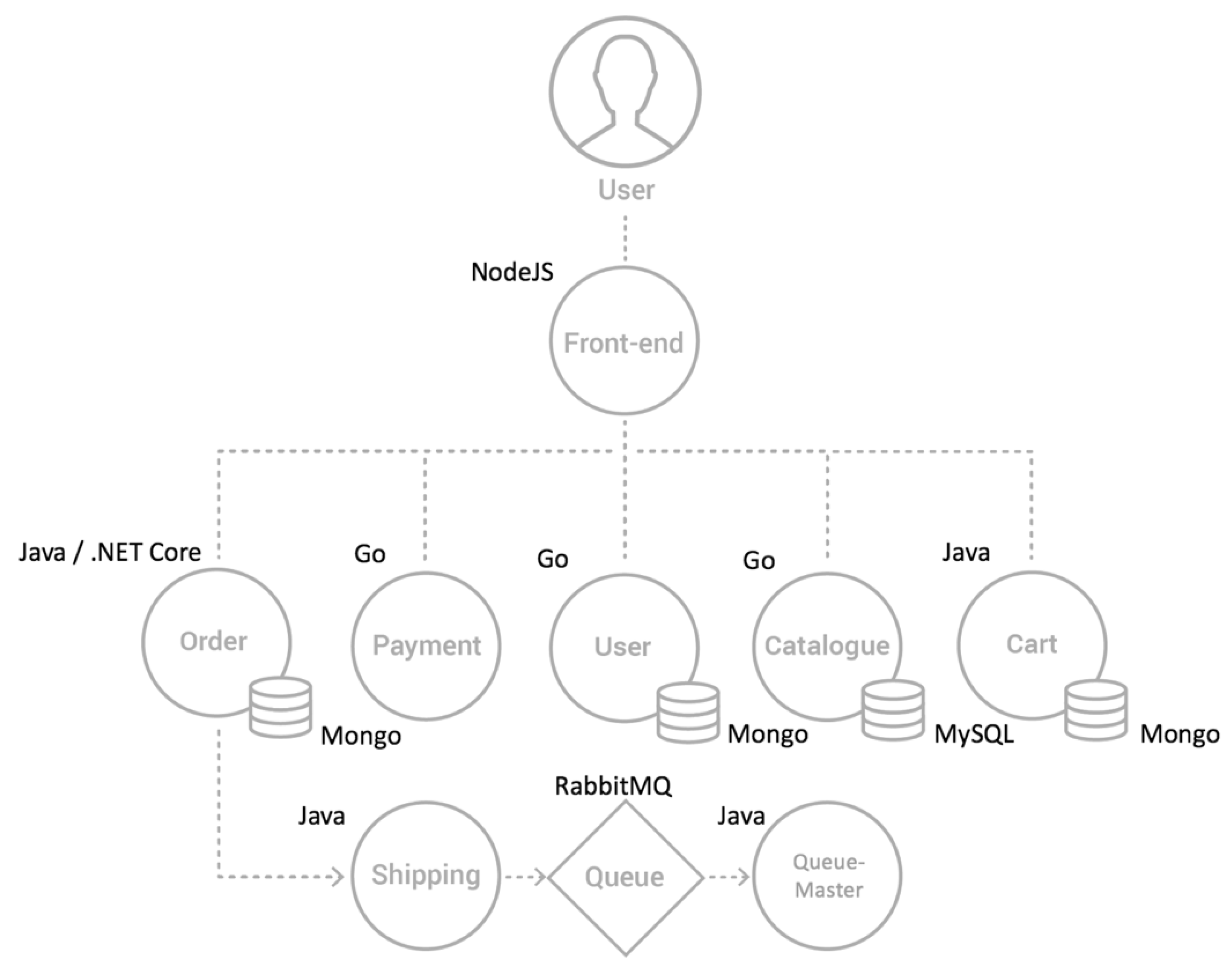 cloud native java book pdf gi cloud native java book pdf gi