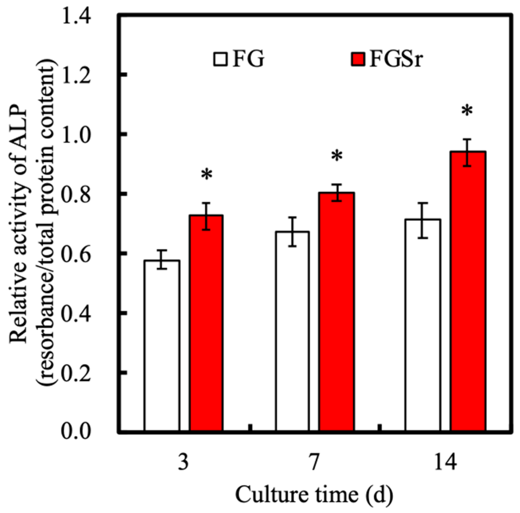 Applsci 10 02168 g010