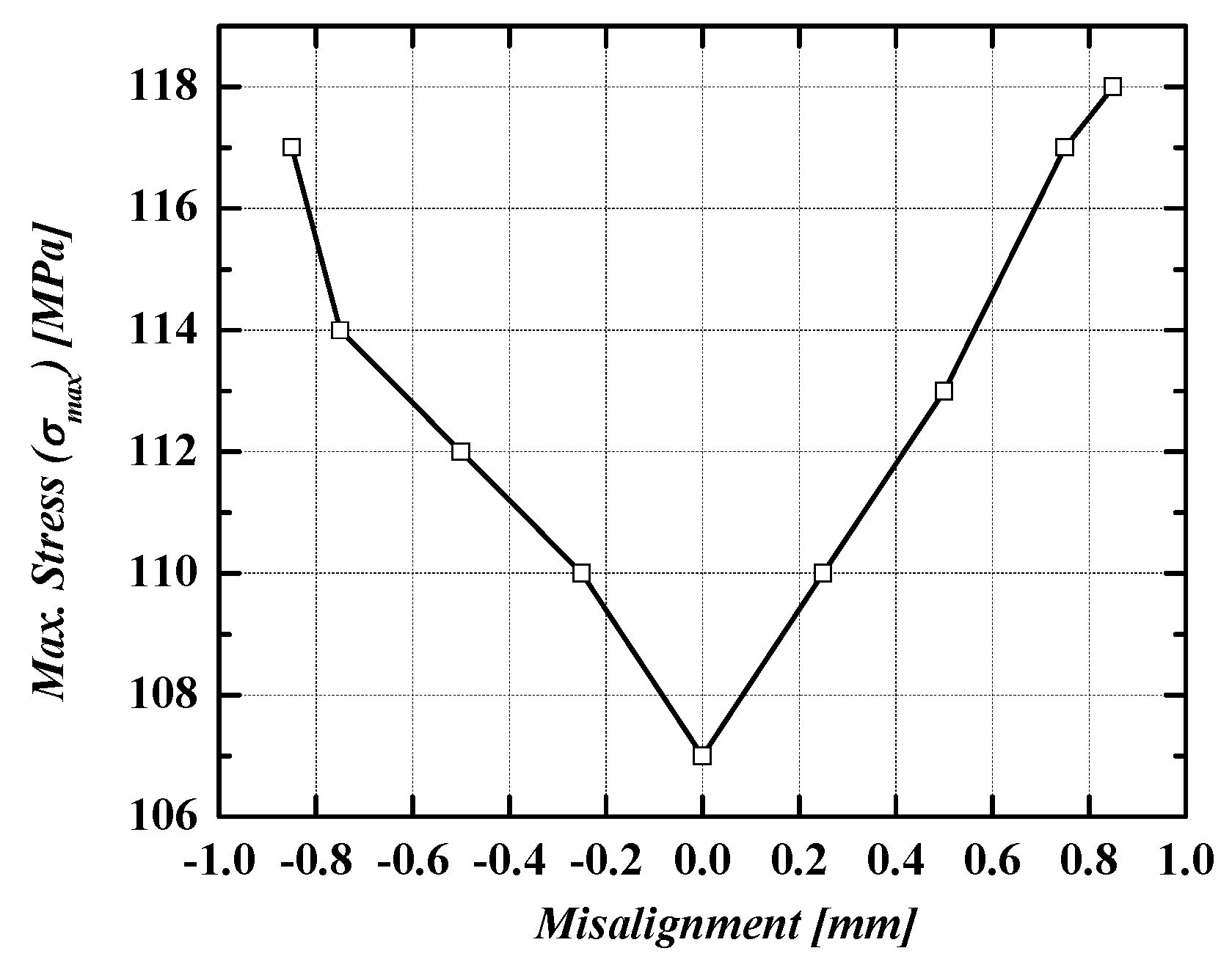 Applsci 10 02169 g005 Applsci 10 02169 g005