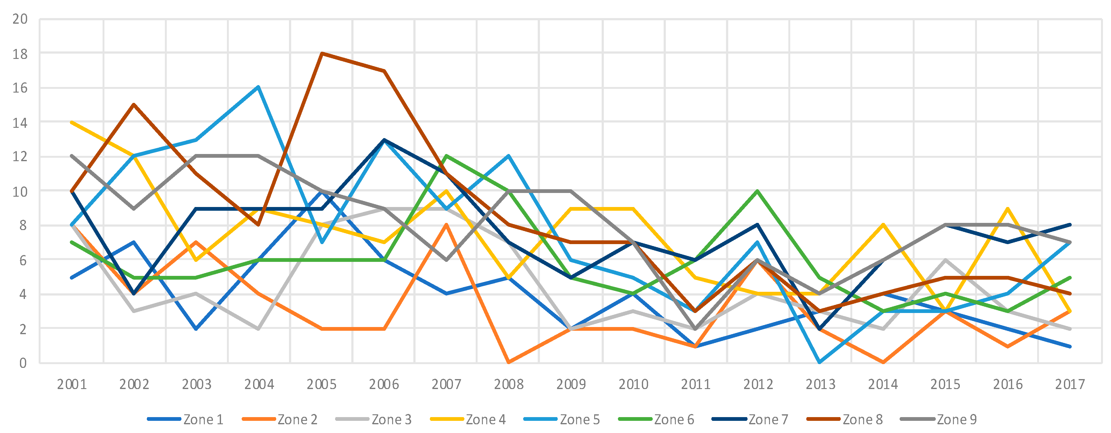 Applsci 10 02174 g010