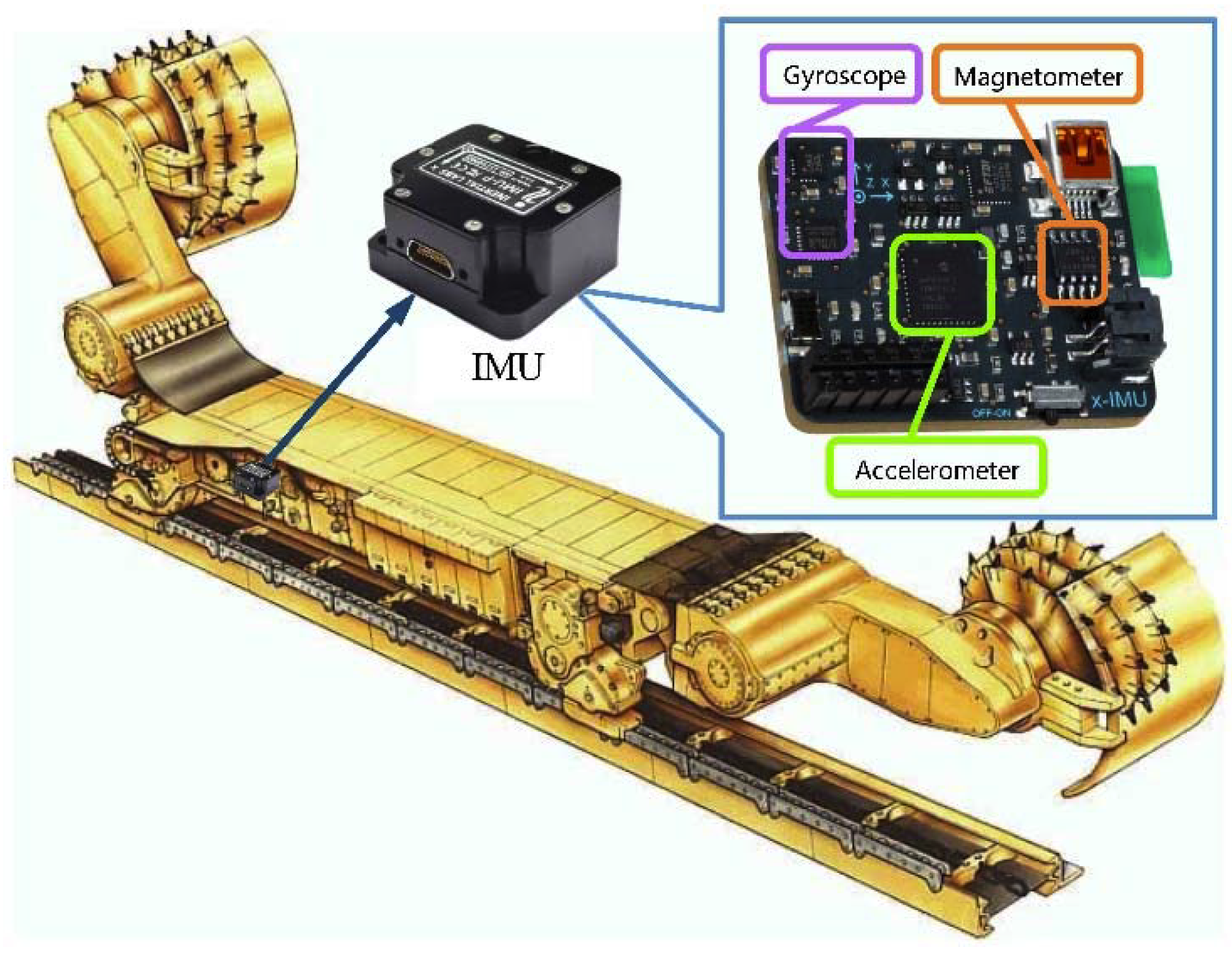 Applsci 10 02176 g002 Applsci 10 02176 g002
