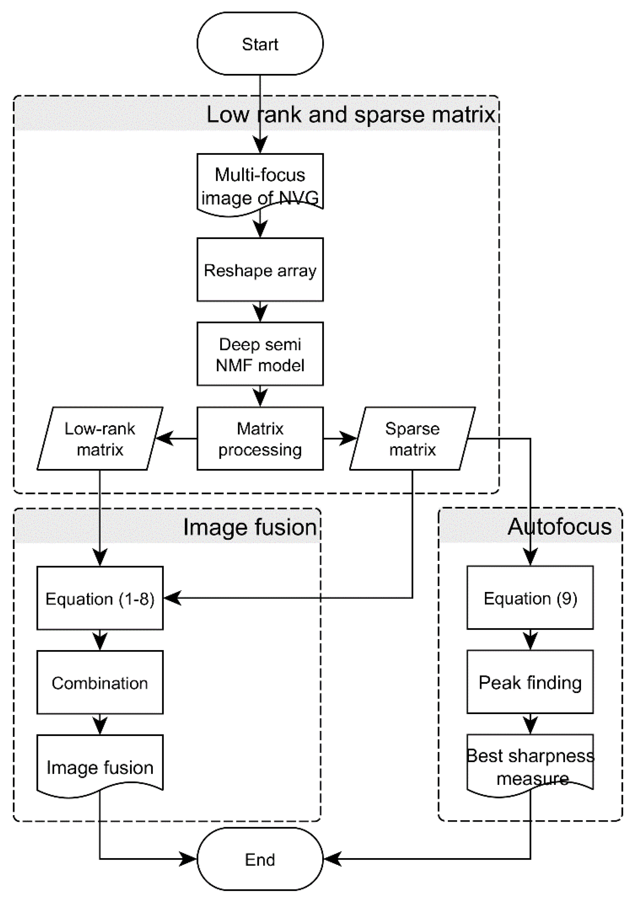 Applsci 10 02178 g004 Applsci 10 02178 g004