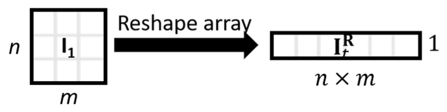 Applsci 10 02178 g007 Applsci 10 02178 g007
