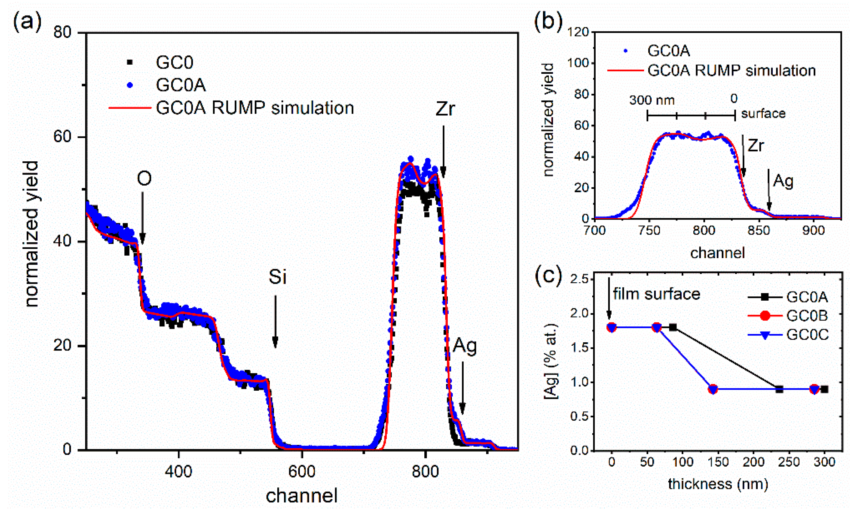 Applsci 10 02184 g001 Applsci 10 02184 g001