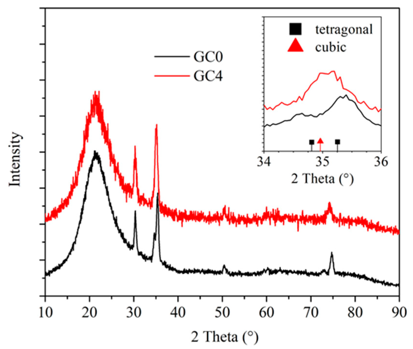 Applsci 10 02184 g002 Applsci 10 02184 g002