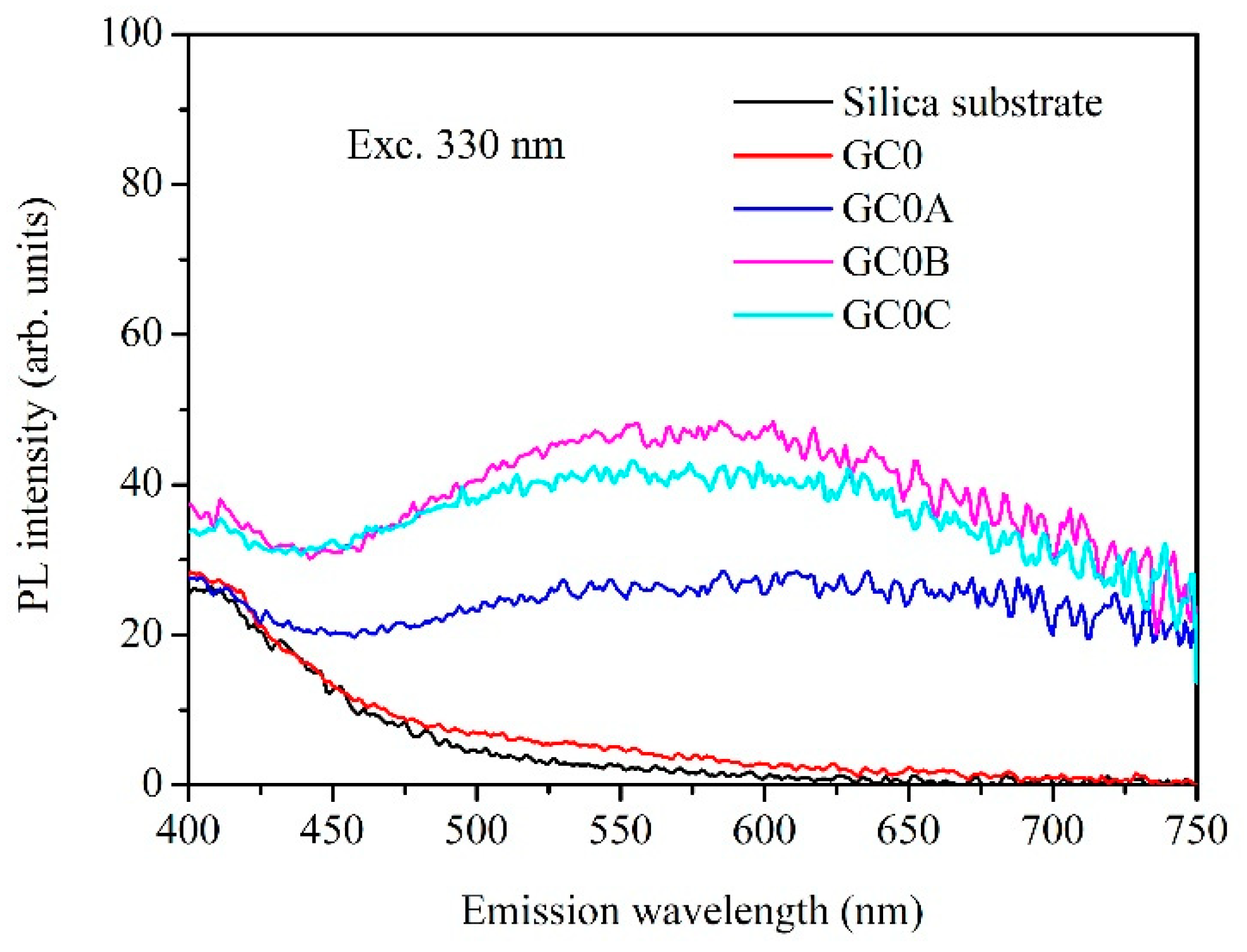 Applsci 10 02184 g003 Applsci 10 02184 g003