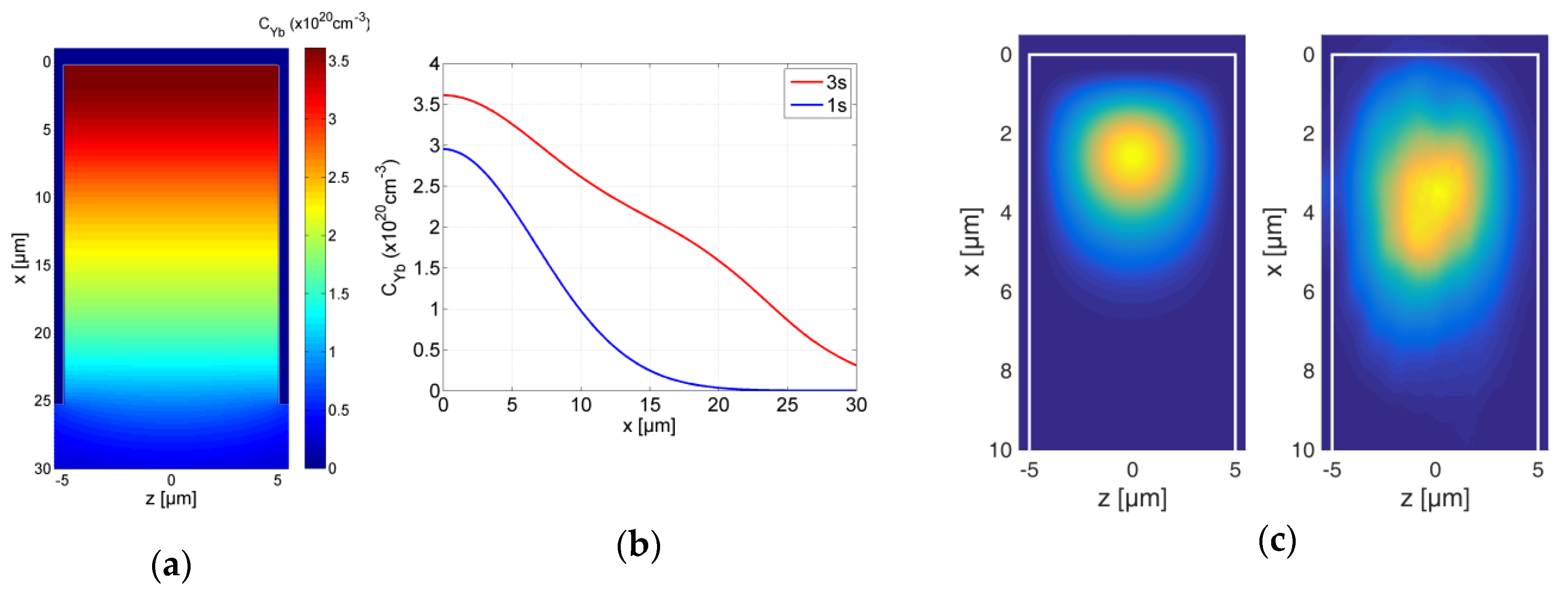 Applsci 10 02189 g007 Applsci 10 02189 g007