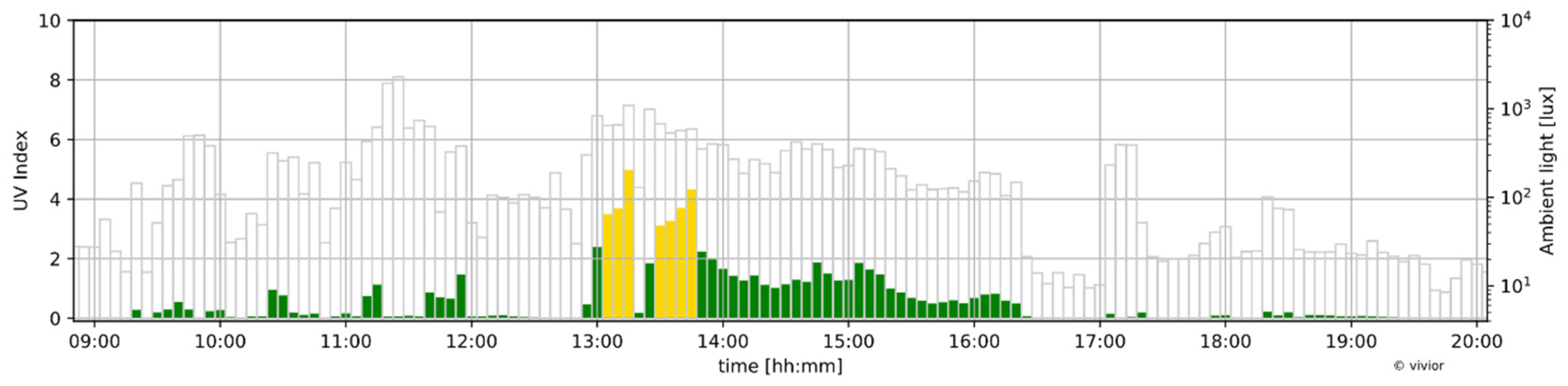 Applsci 10 02190 g005