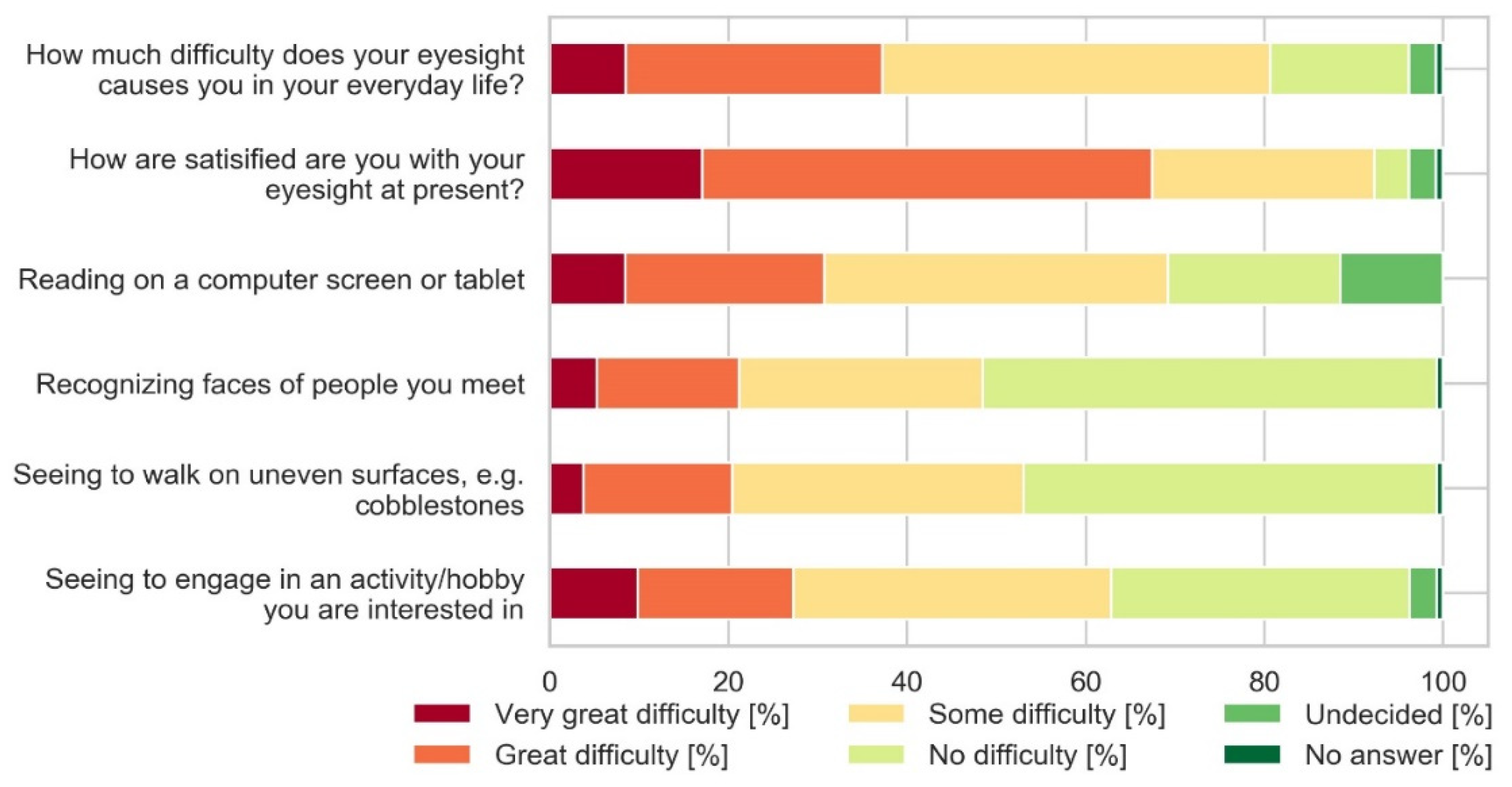 Applied Sciences Free Full Text User Friendliness Of A Wearable Visual Behavior Monitor For Cataract And Refractive Surgery Html