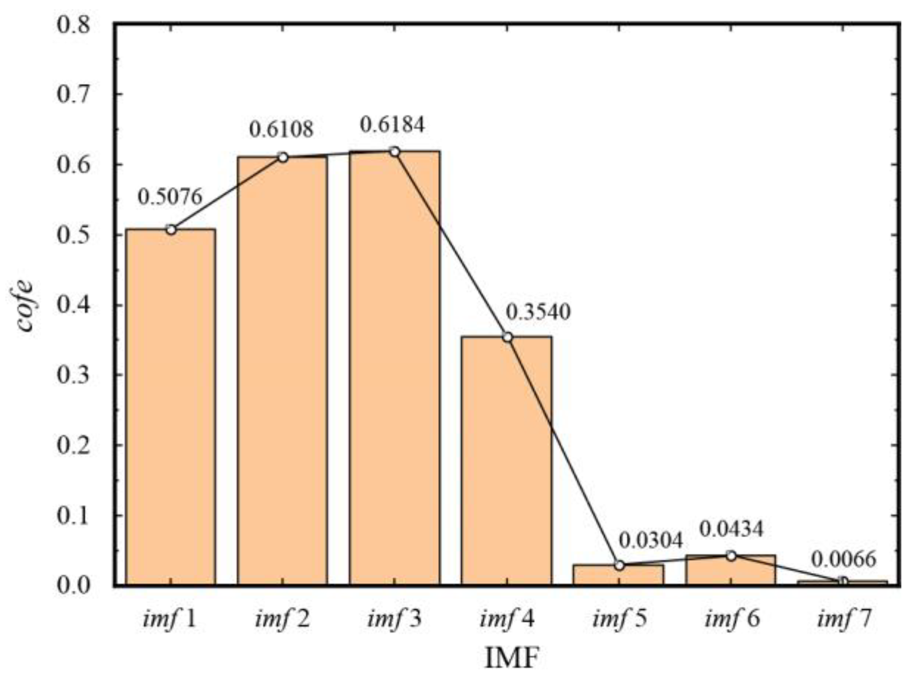 Applsci 10 02191 g006