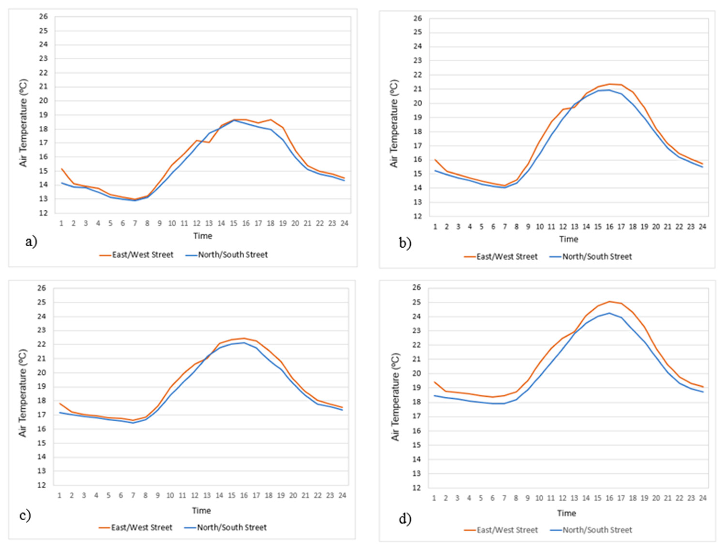 Applsci 10 02193 g007