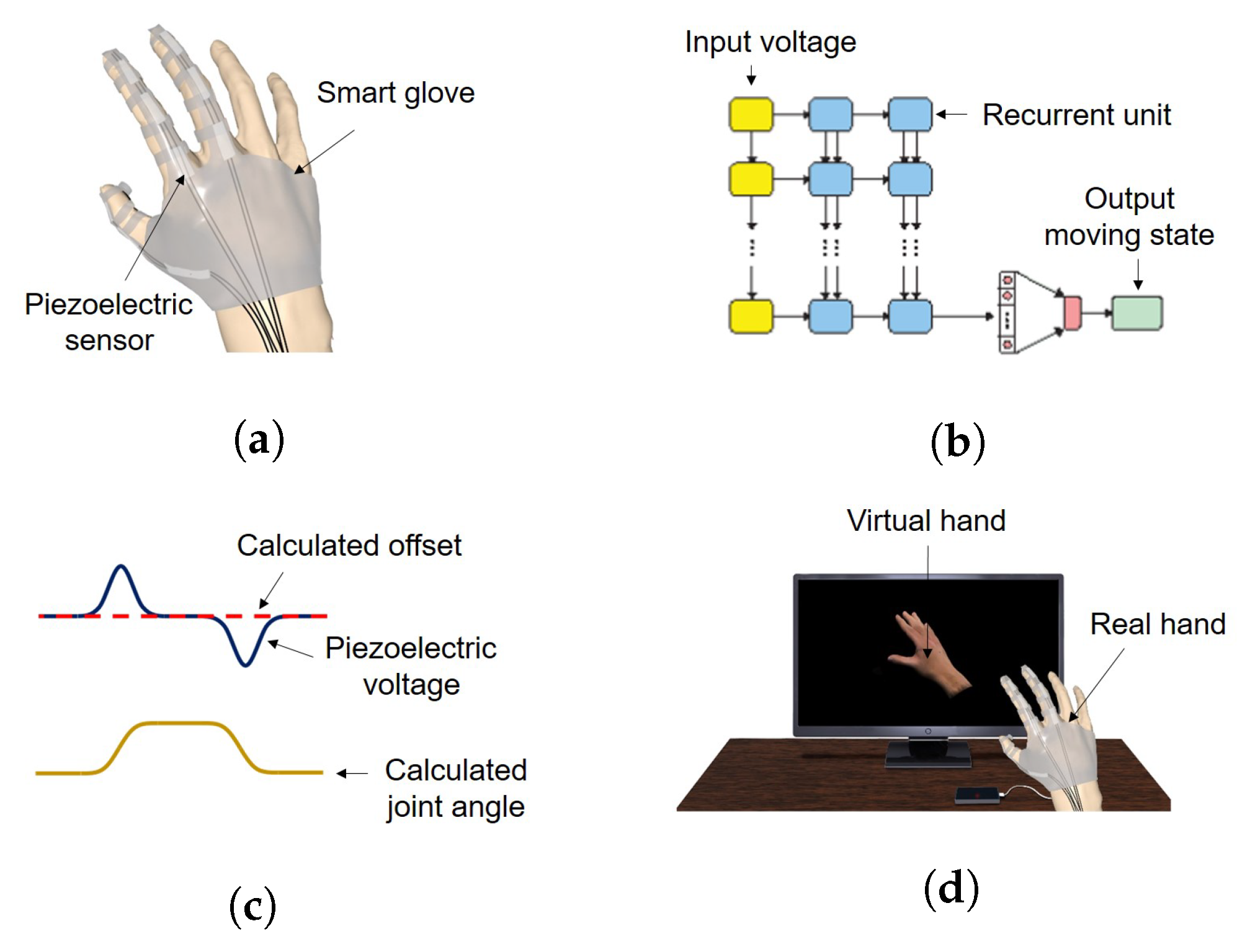 Applied Sciences Free FullText Estimation of Hand Motion from