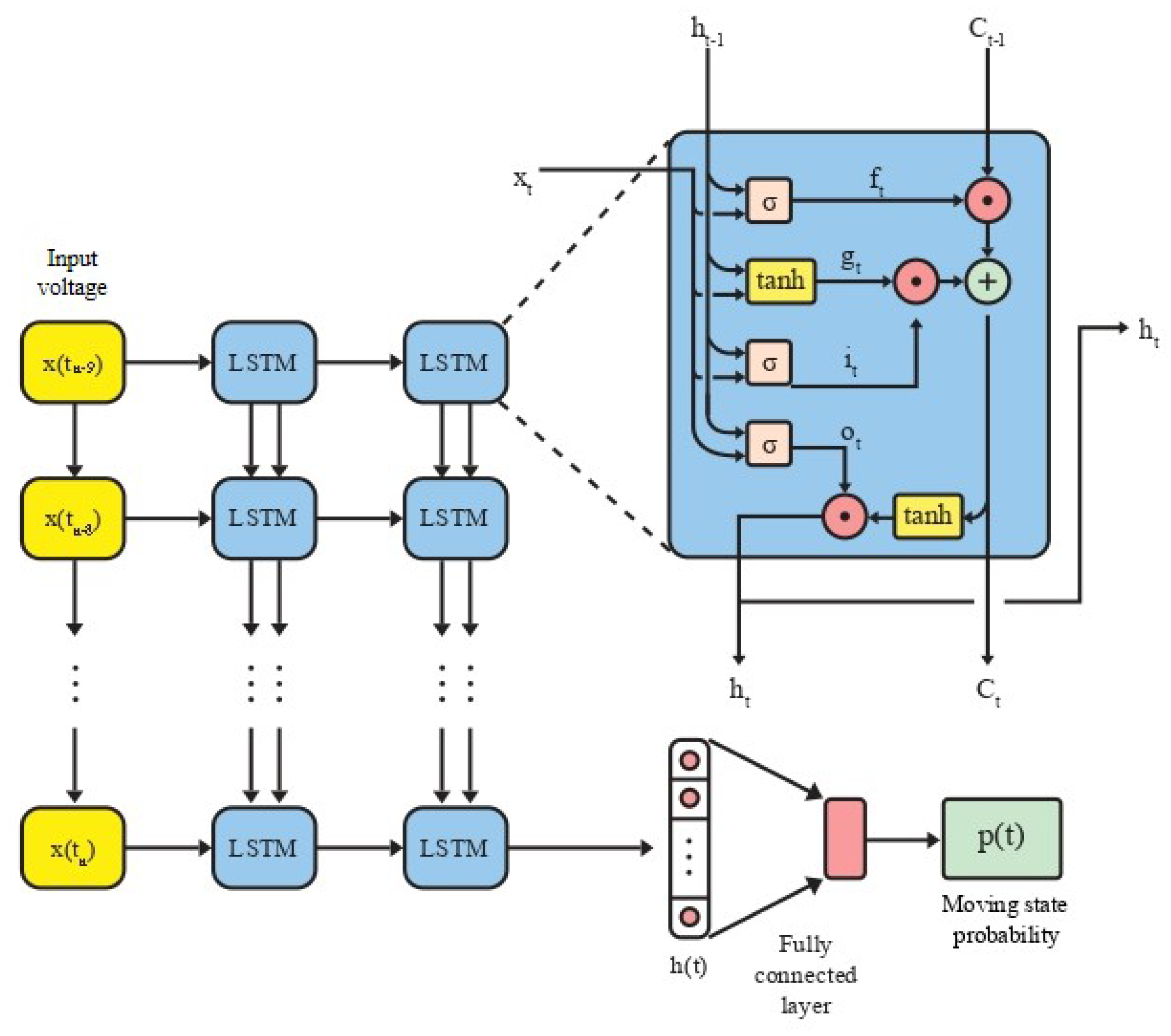 Applsci 10 02194 g006 Applsci 10 02194 g006