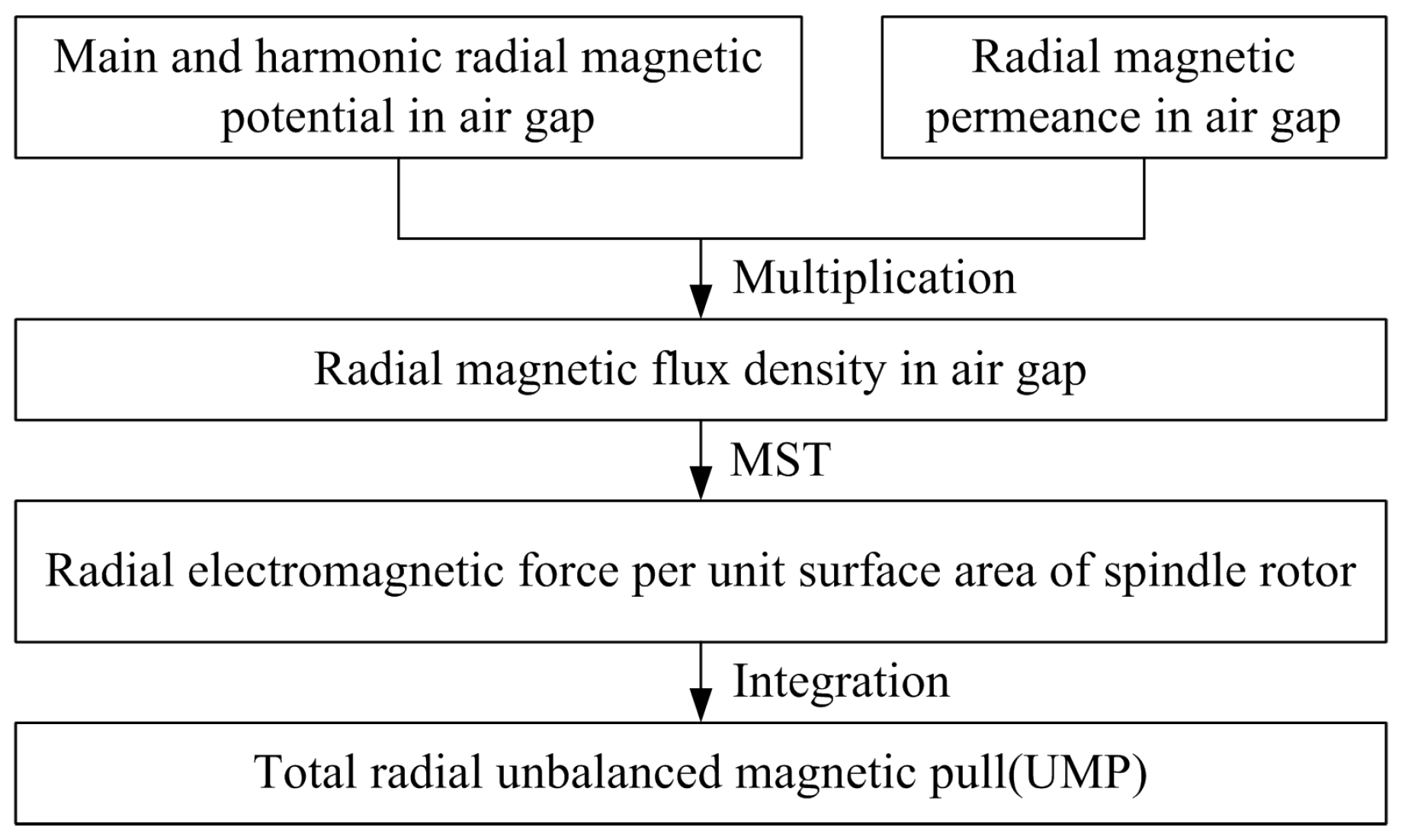 Applsci 10 02197 g003 Applsci 10 02197 g003