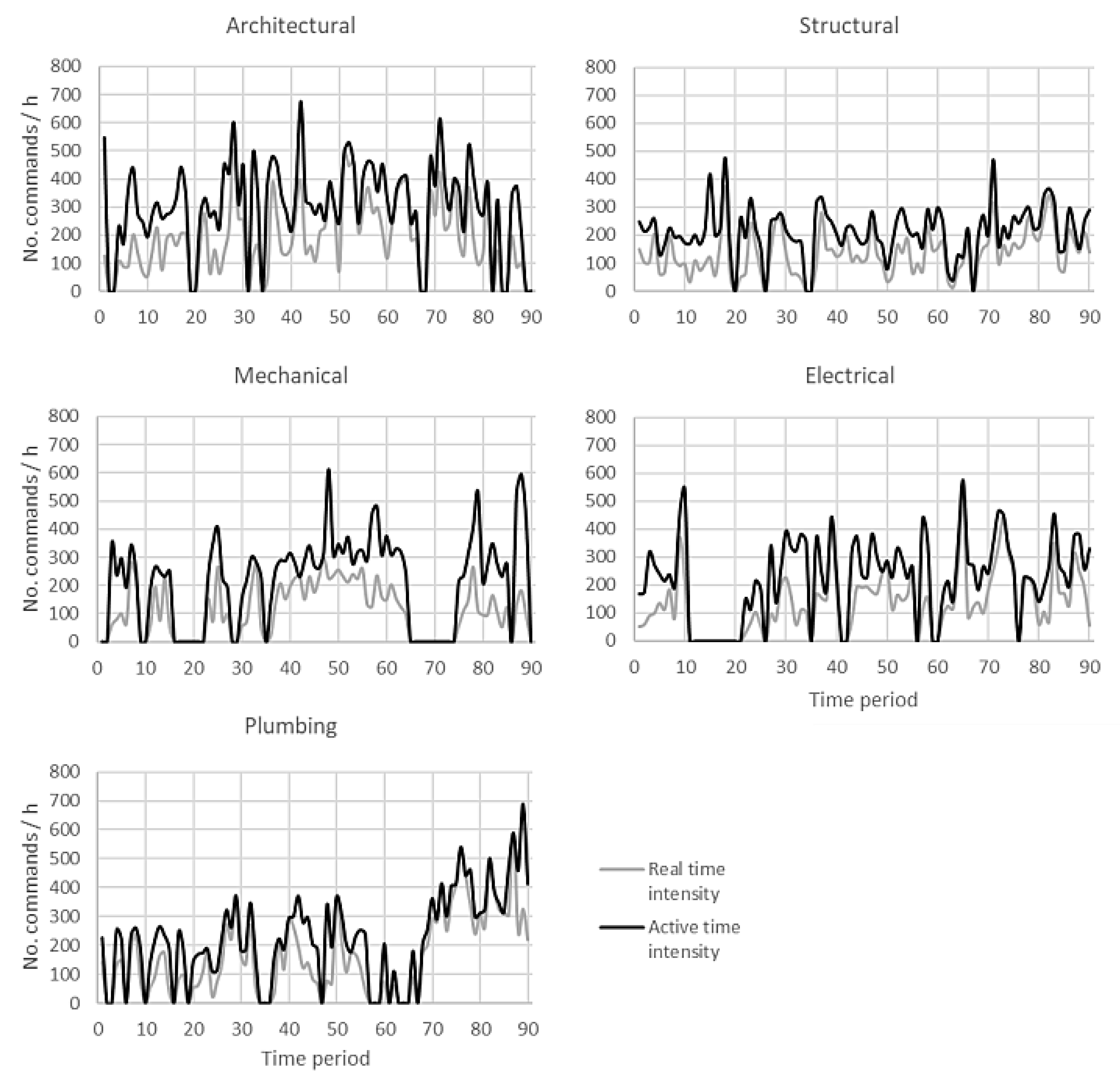 Applsci 10 02199 g005