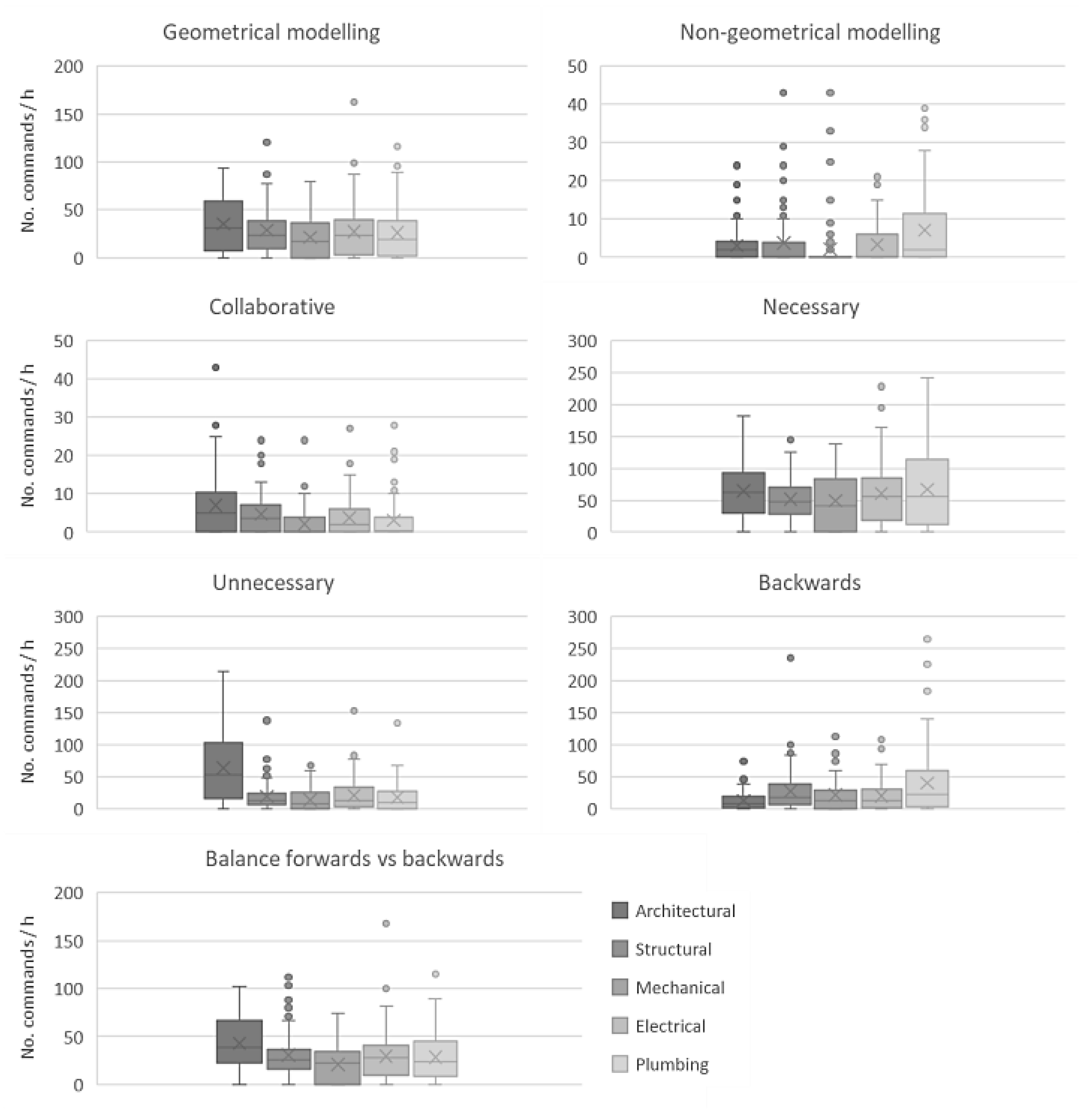 Applsci 10 02199 g006
