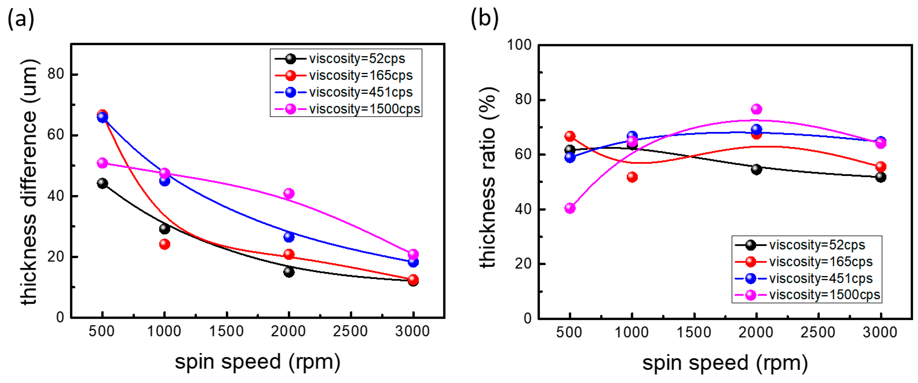 Applsci 10 02202 g003 Applsci 10 02202 g003