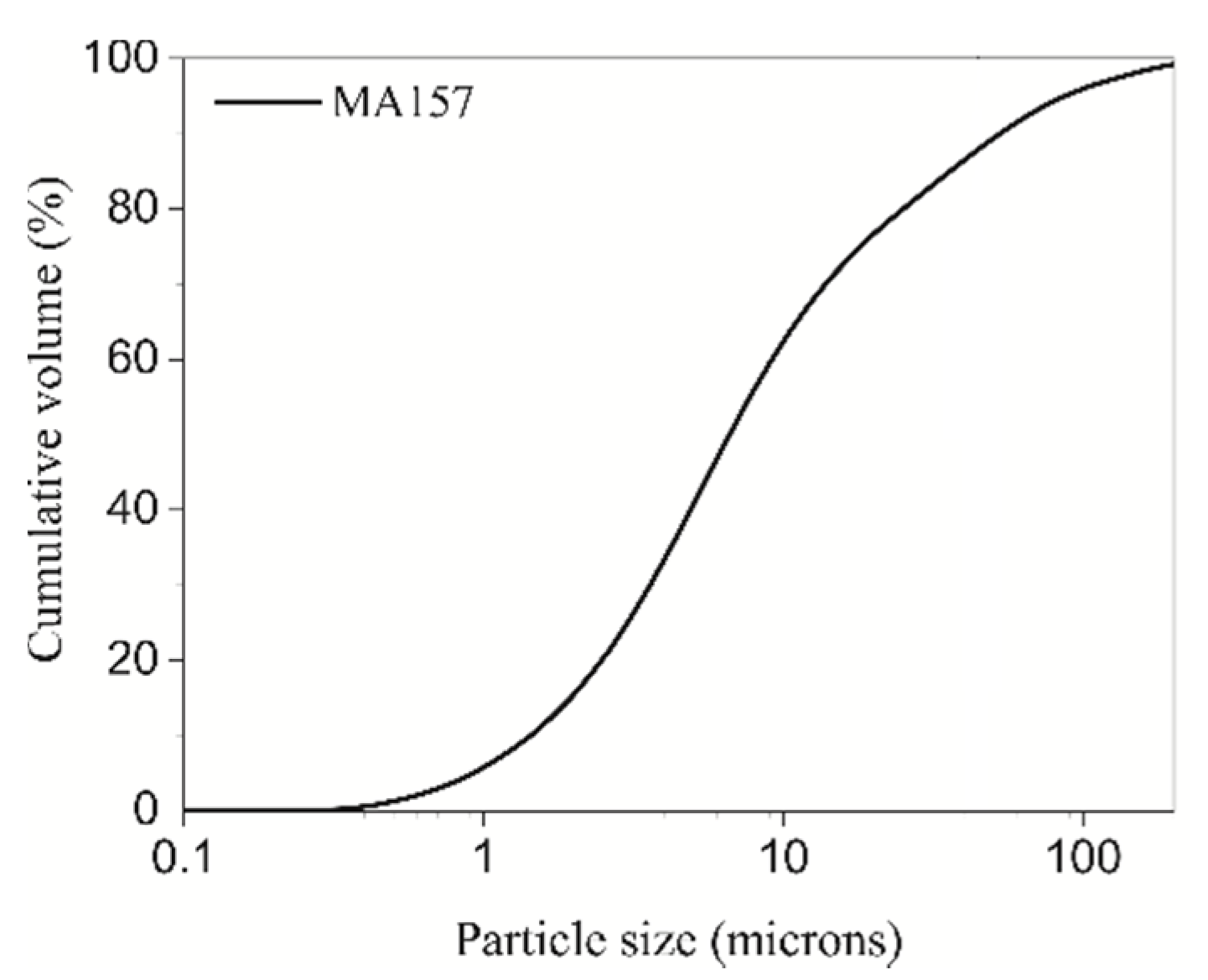 Applsci 10 02203 g001 Applsci 10 02203 g001