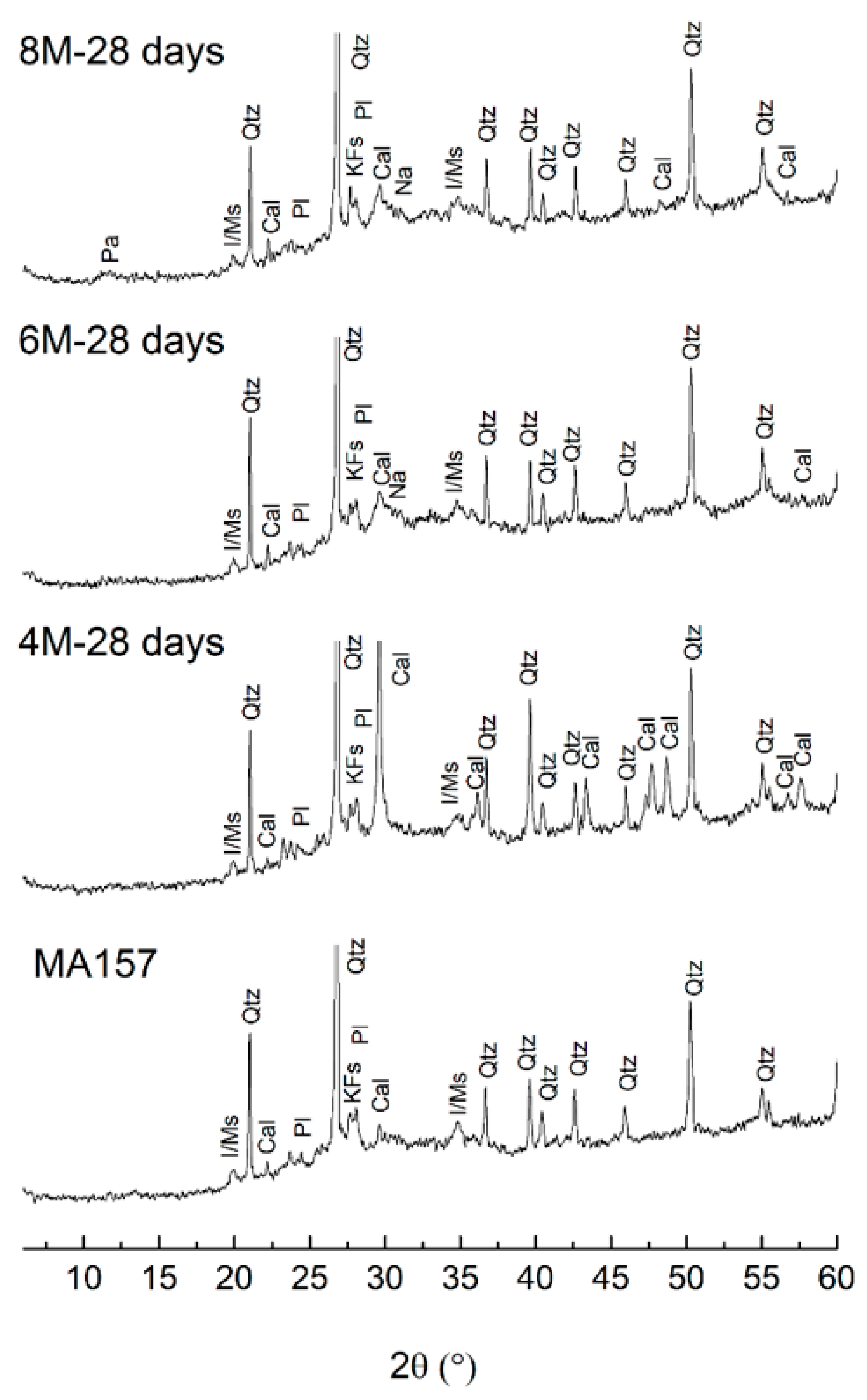 Applsci 10 02203 g003 Applsci 10 02203 g003