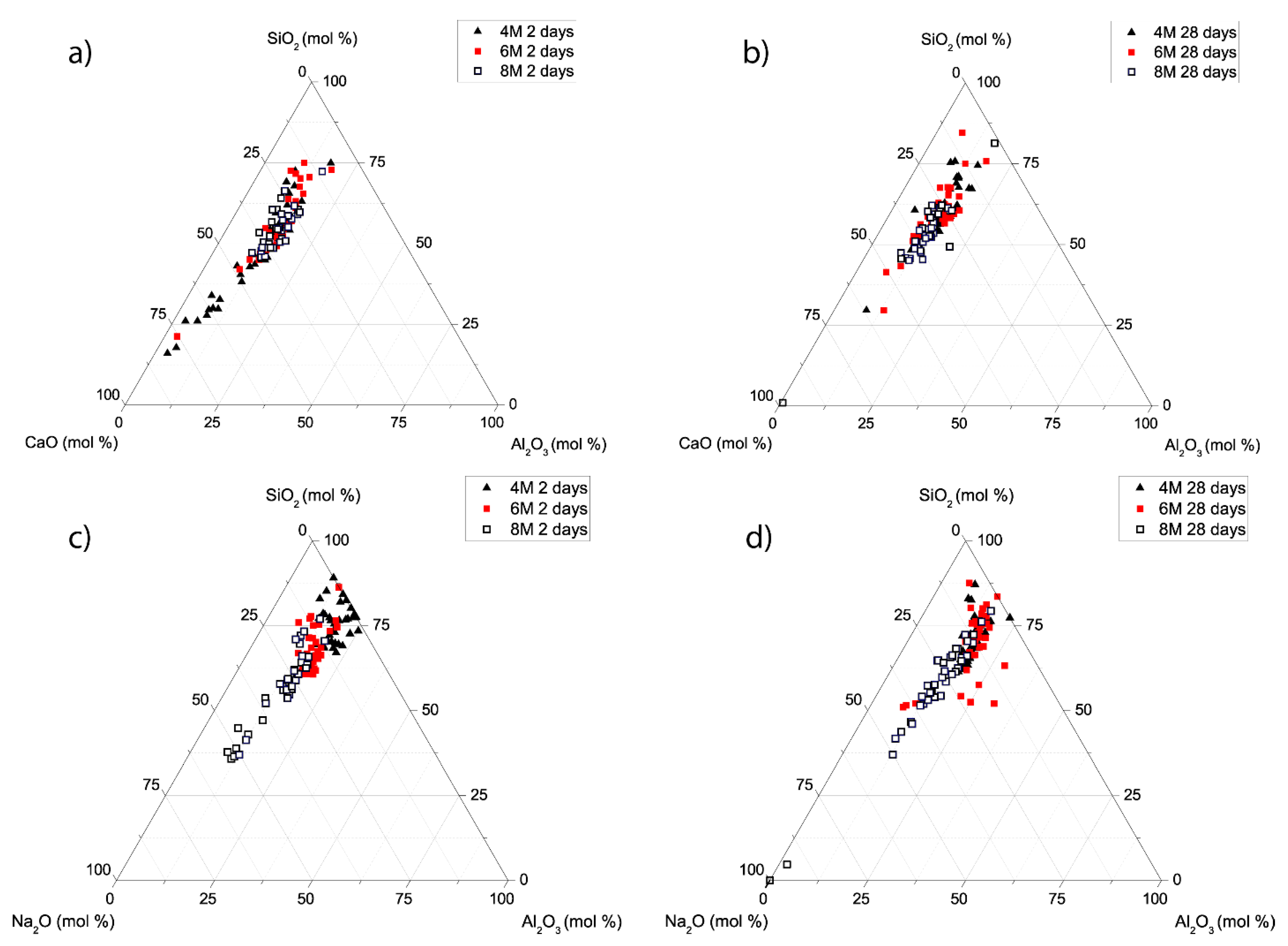 Applsci 10 02203 g007 Applsci 10 02203 g007