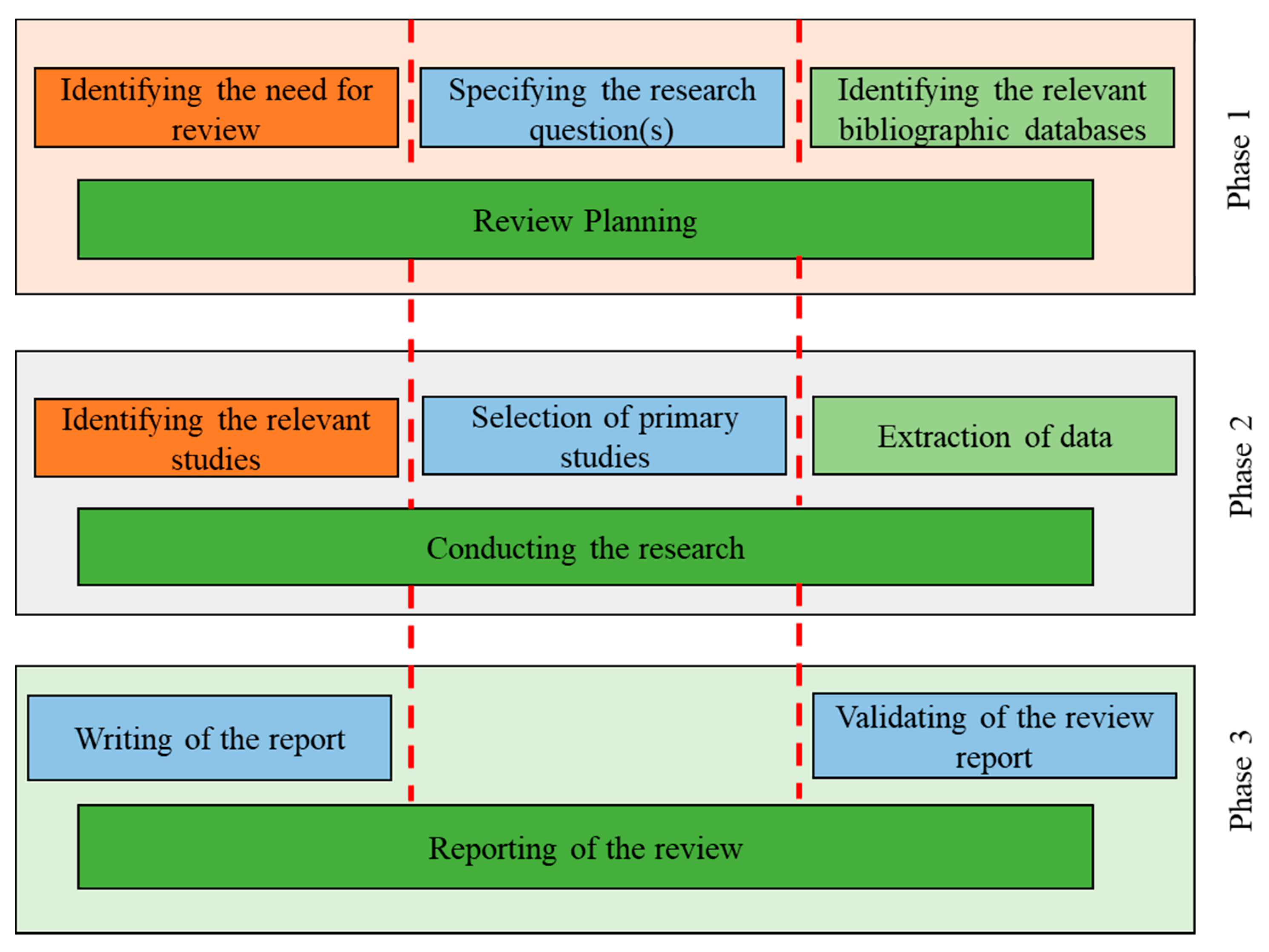 Applsci 10 02204 g002