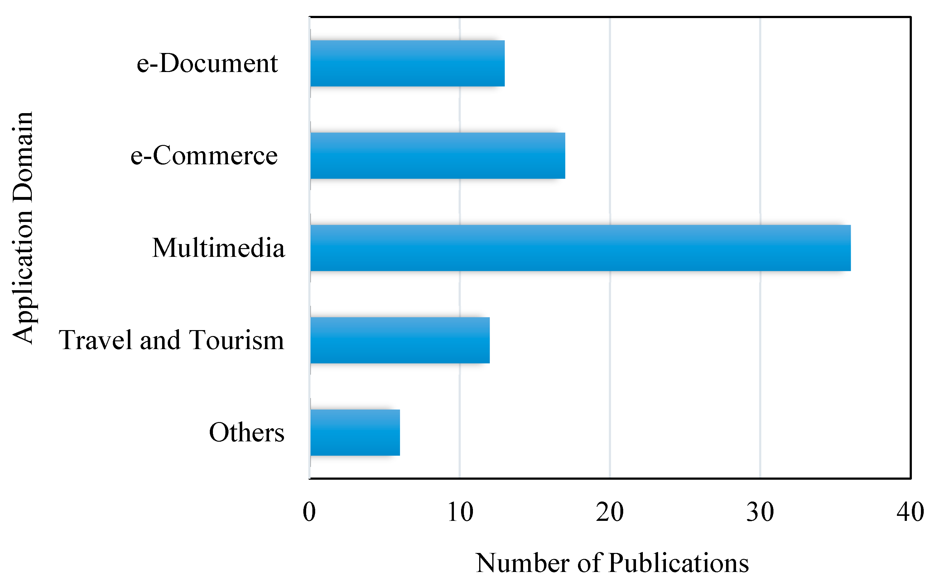 Applsci 10 02204 g005