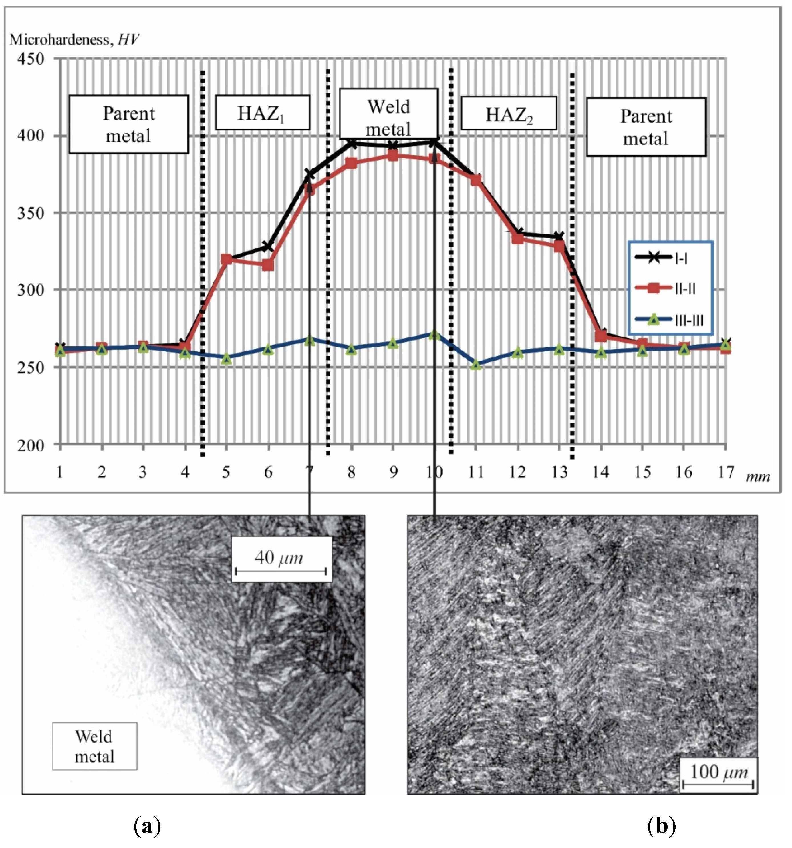 Applsci 10 02205 g005