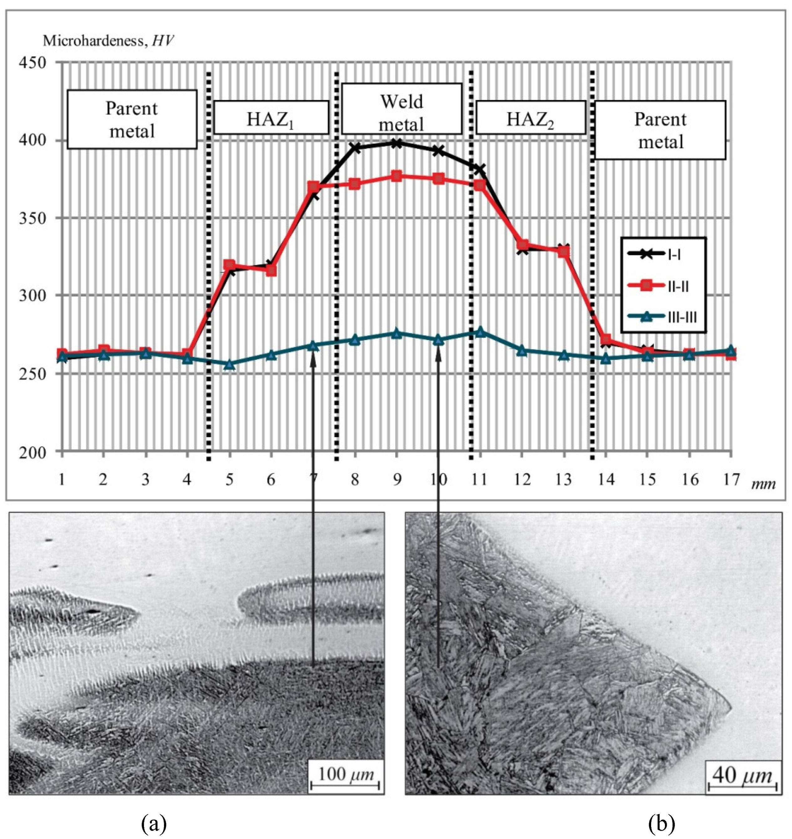 Applsci 10 02205 g006