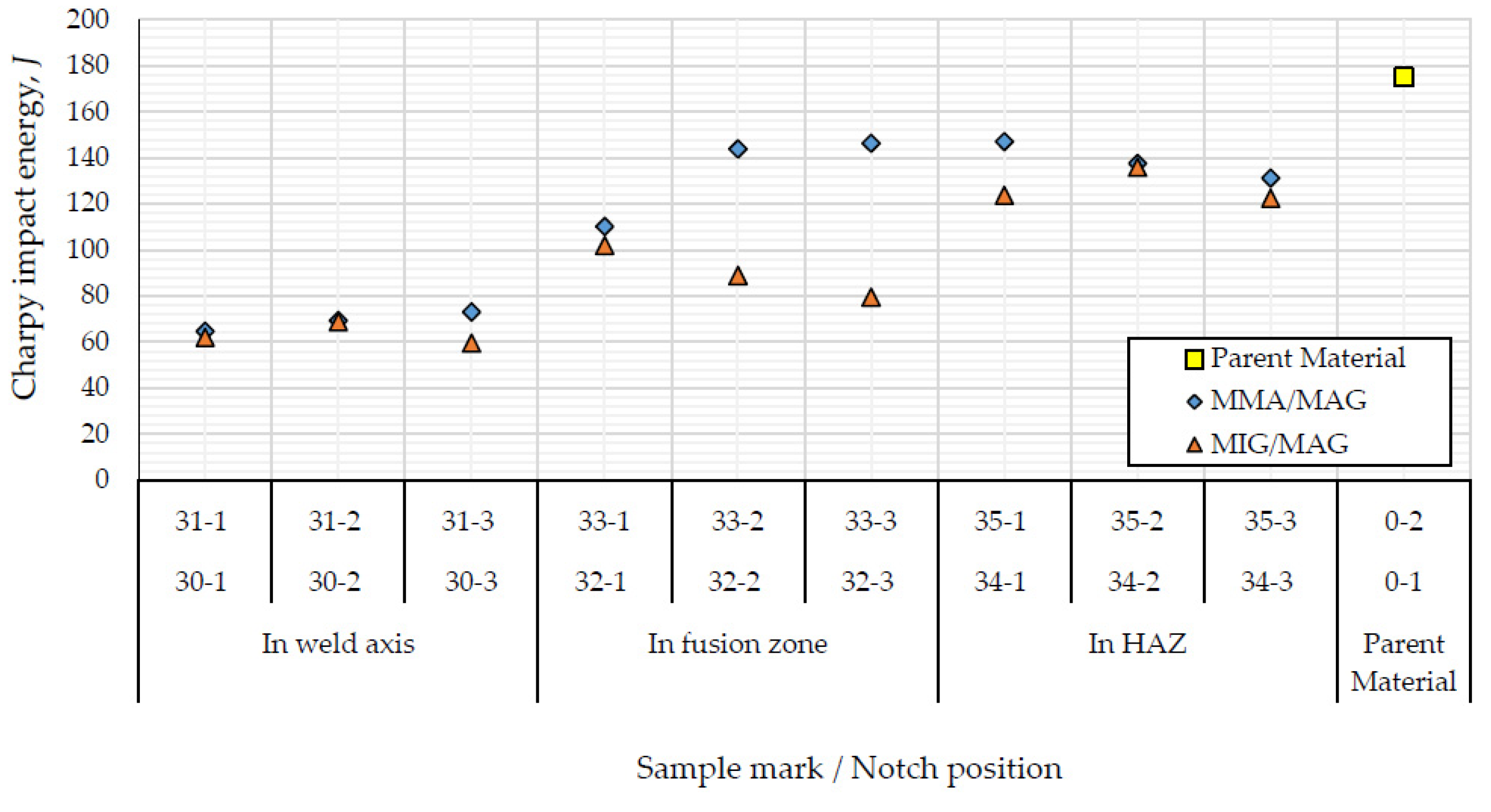 Applsci 10 02205 g007