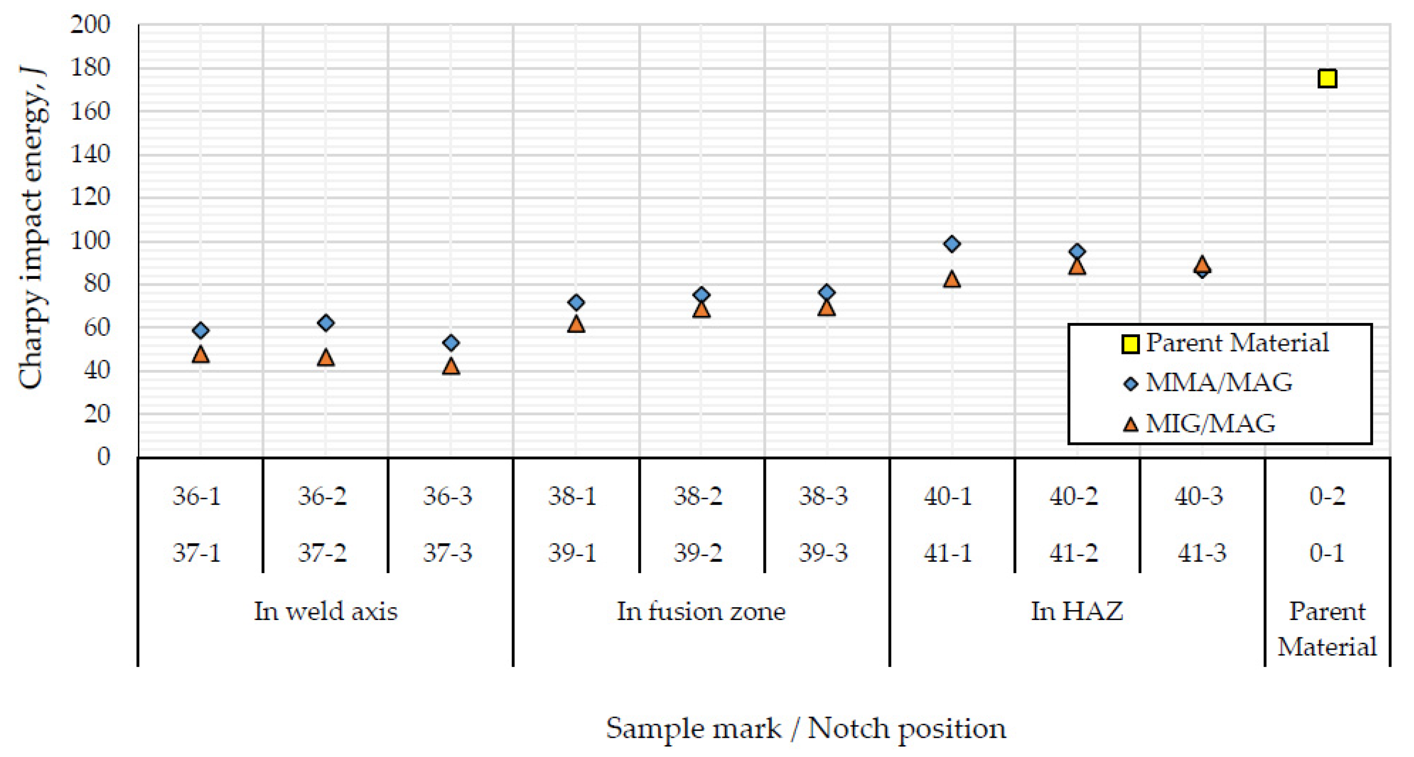 Applsci 10 02205 g008