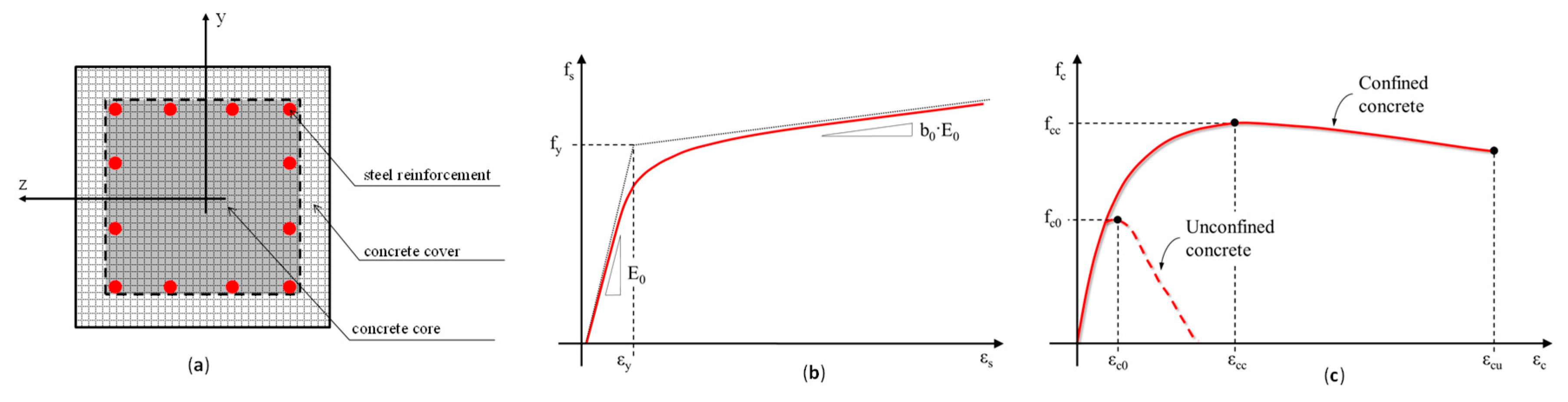 Applsci 10 02209 g003