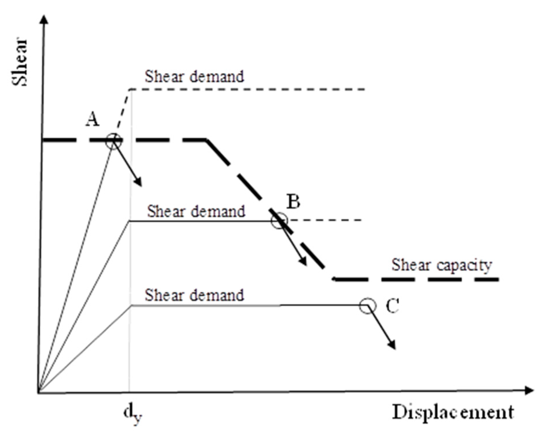 Applied Sciences Free FullText Finite Element Analysis of
