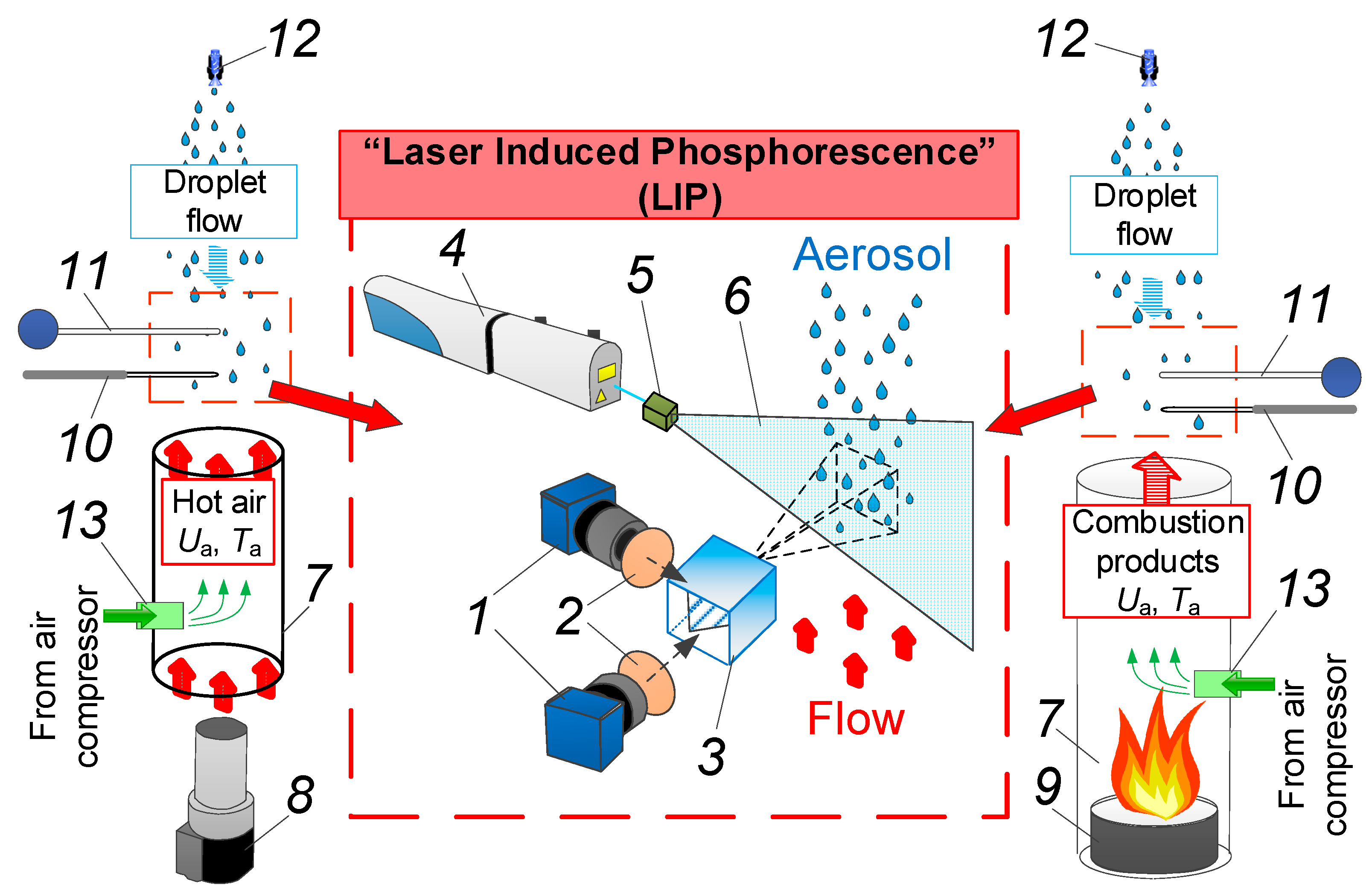 Applsci 10 02212 g001 Applsci 10 02212 g001
