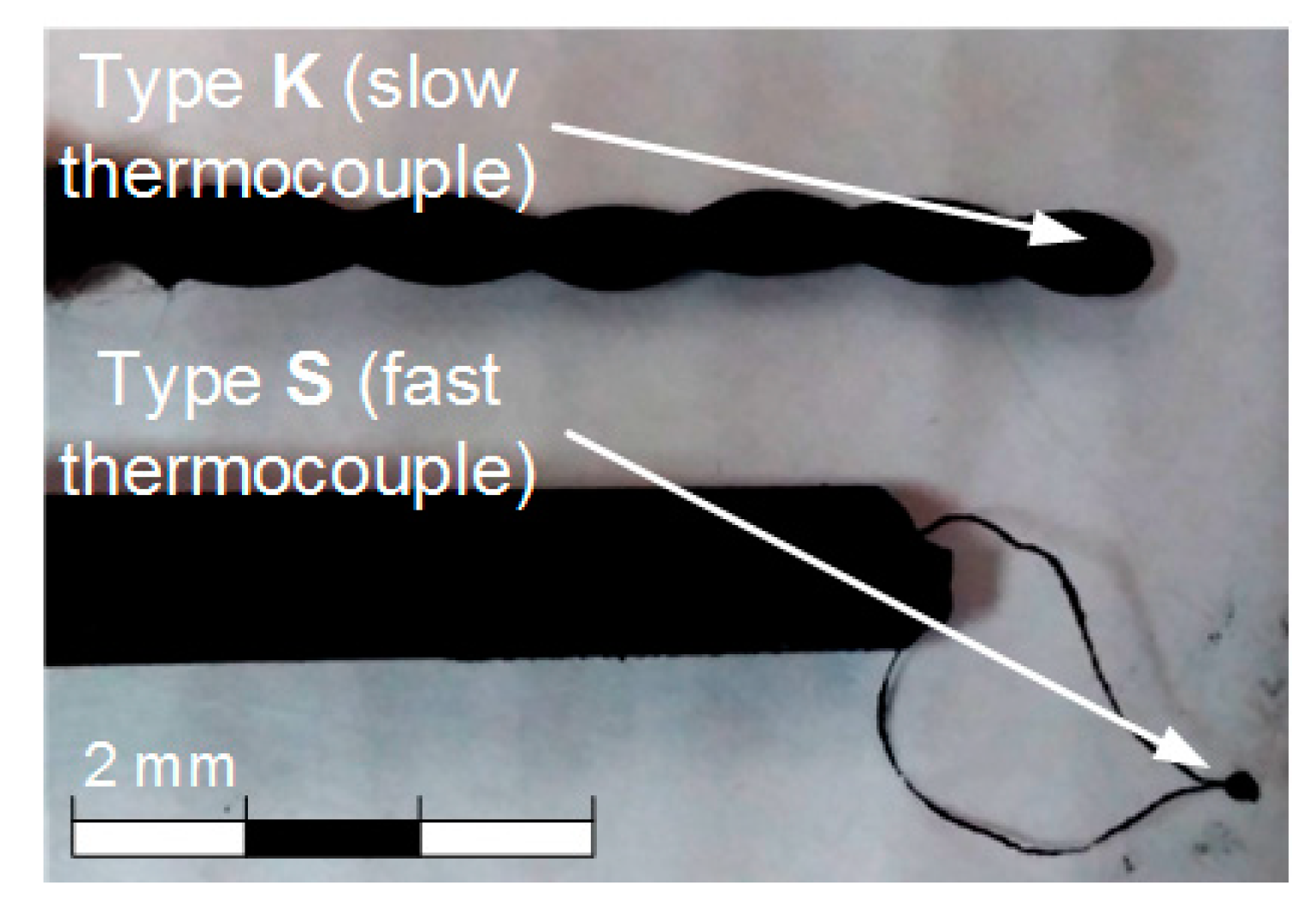 Applsci 10 02212 g002 Applsci 10 02212 g002