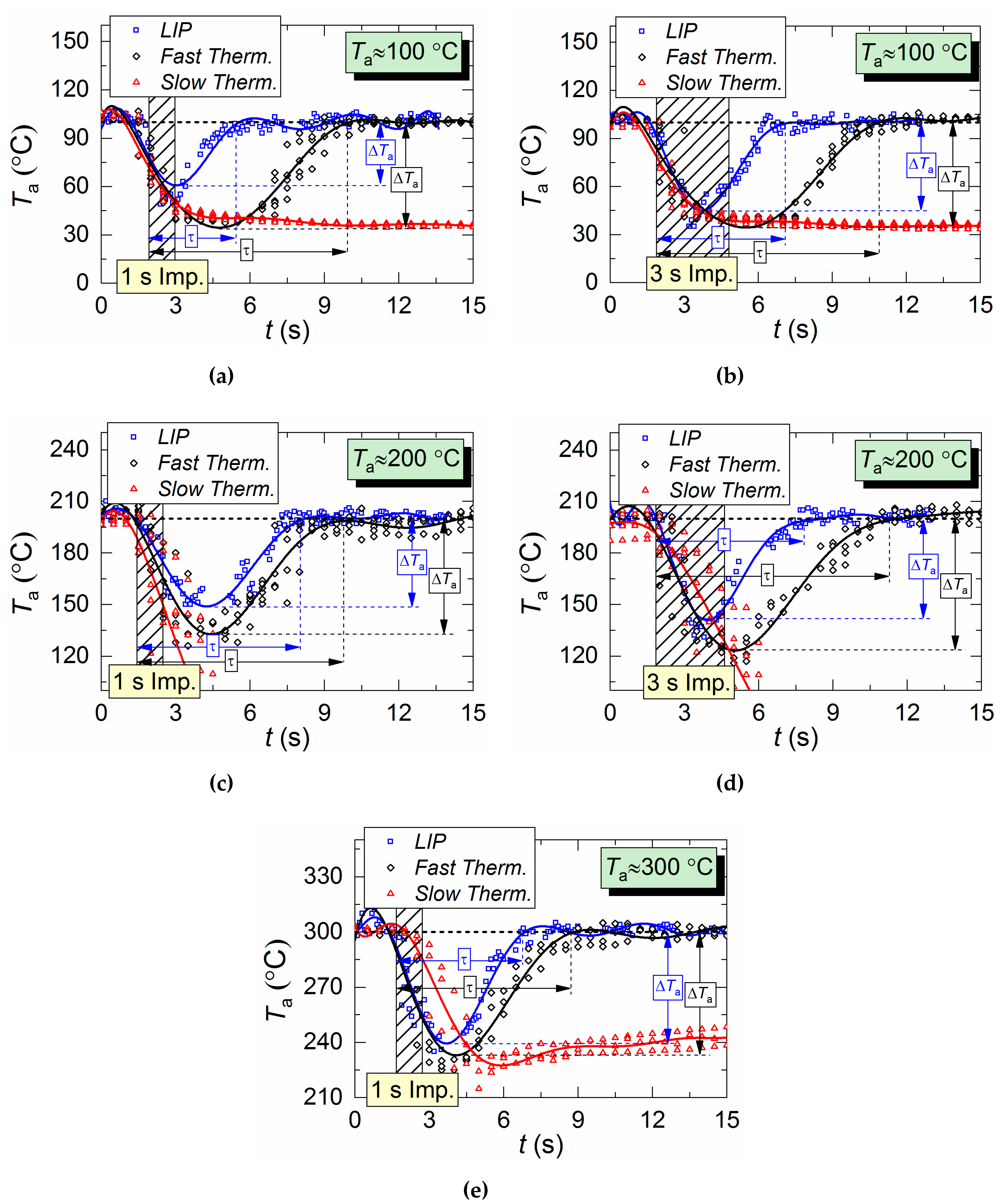 Applsci 10 02212 g005 Applsci 10 02212 g005