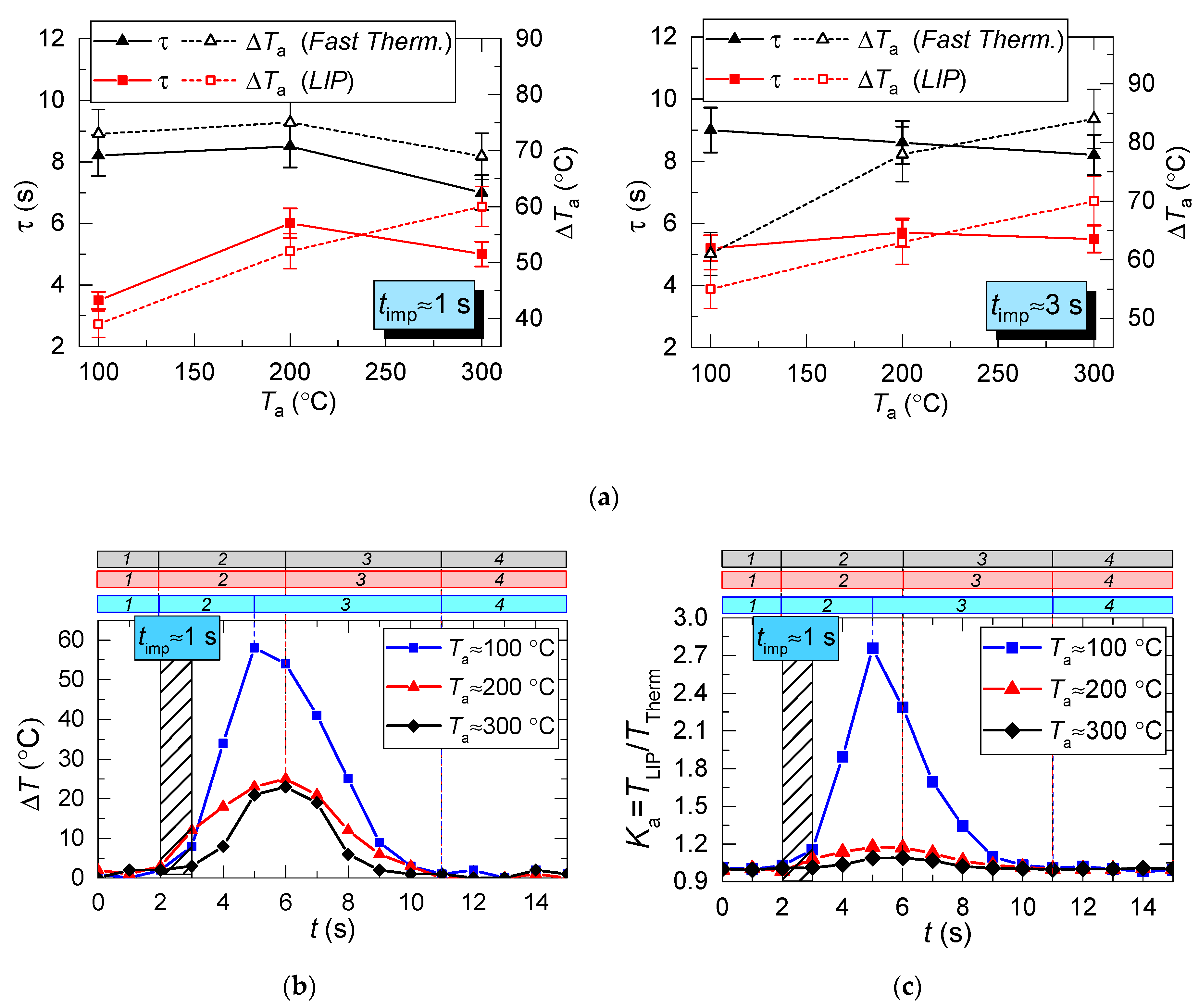 Applsci 10 02212 g006 Applsci 10 02212 g006